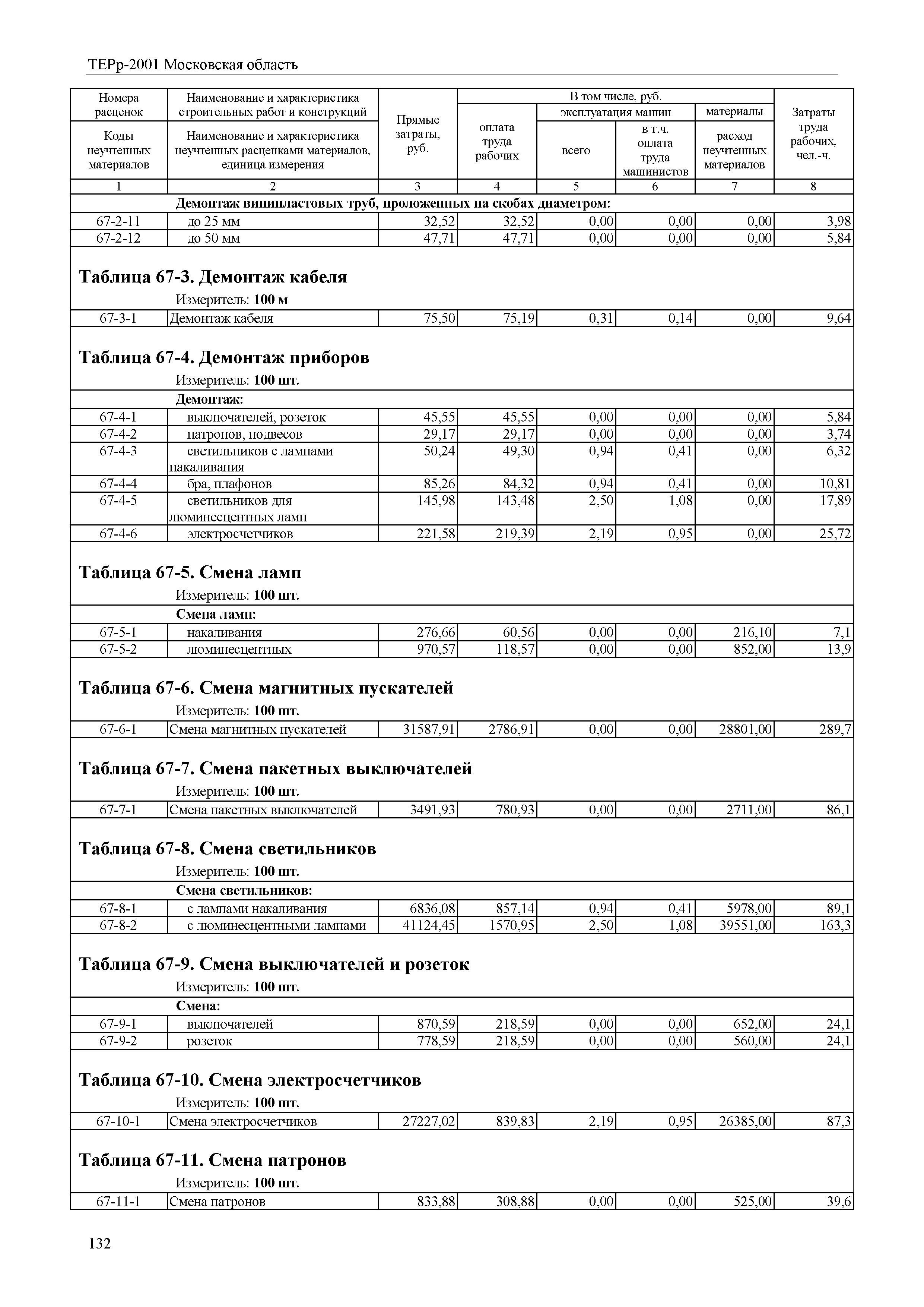 ТЕРр 2001 Московская область