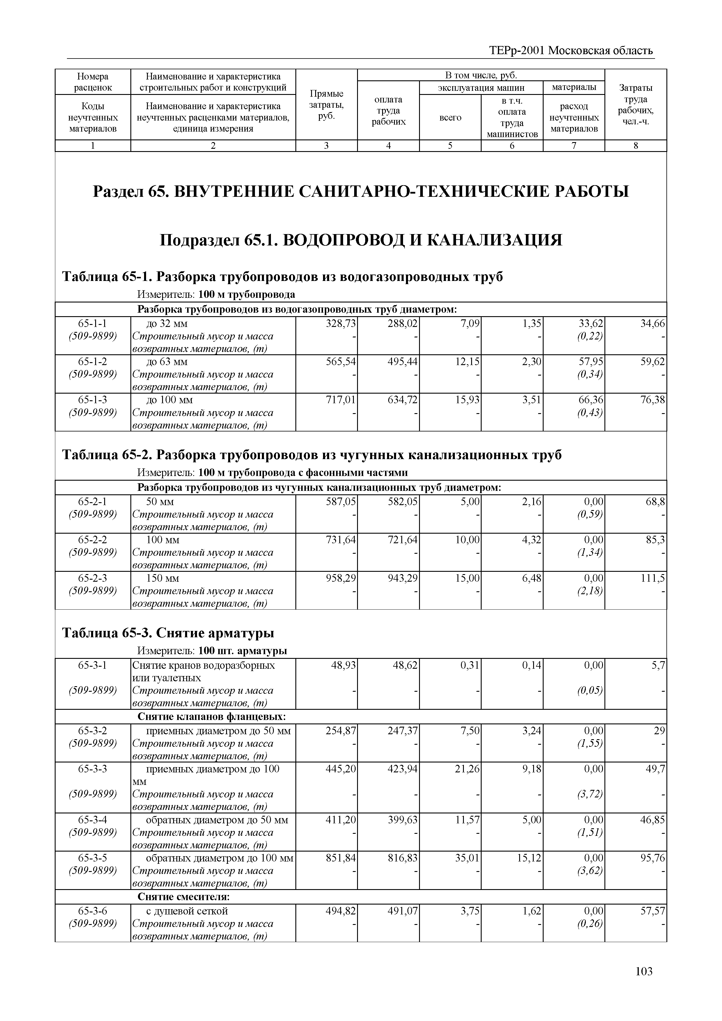 ТЕРр 2001 Московская область