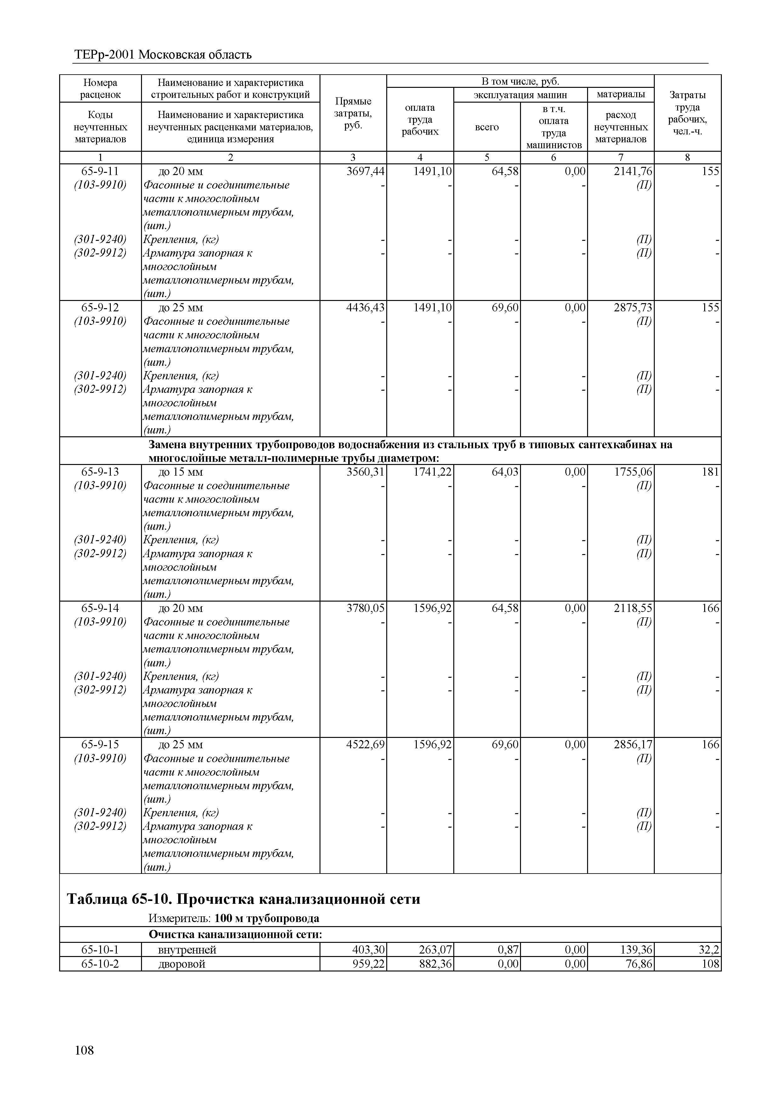 ТЕРр 2001 Московская область