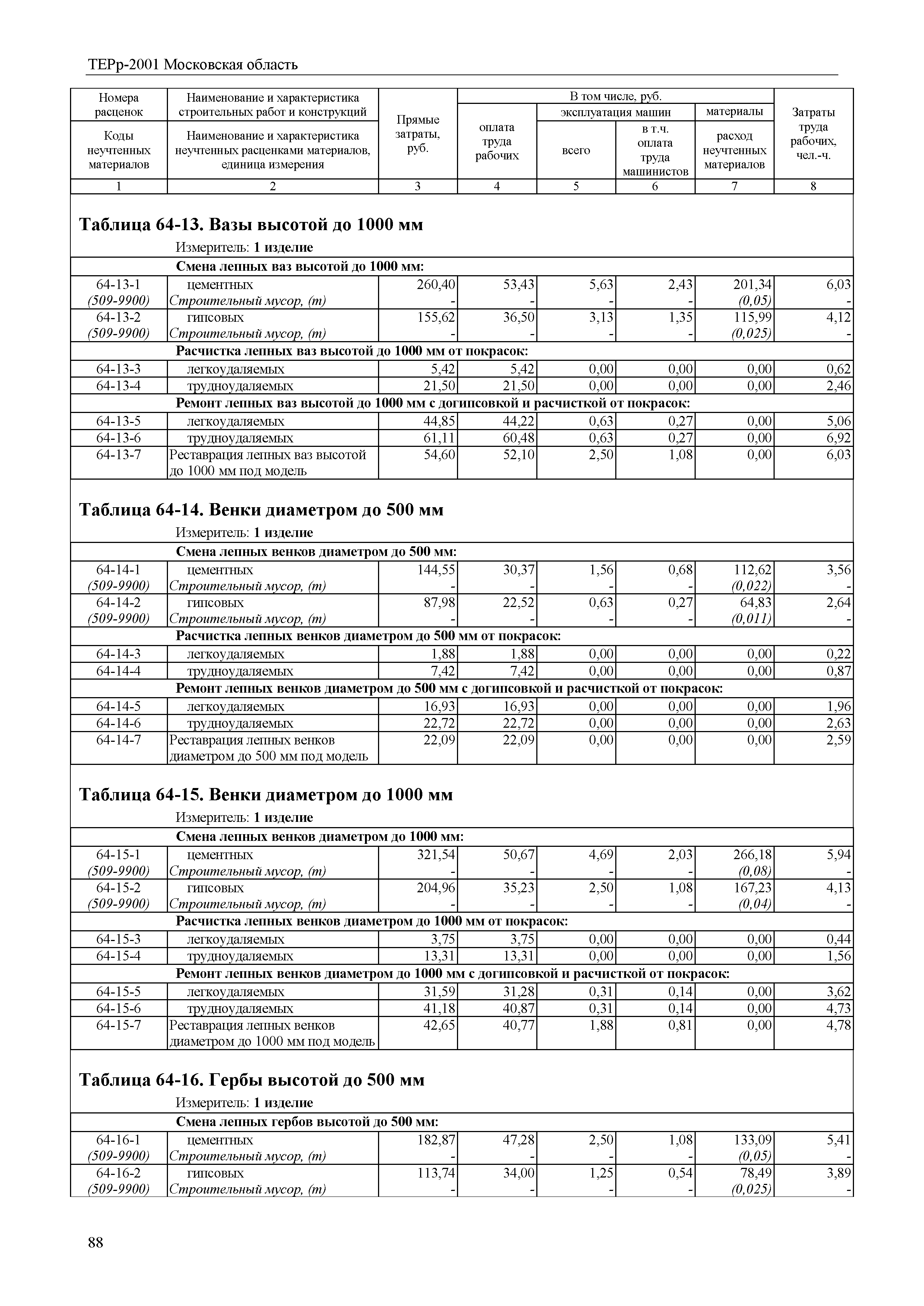 ТЕРр 2001 Московская область