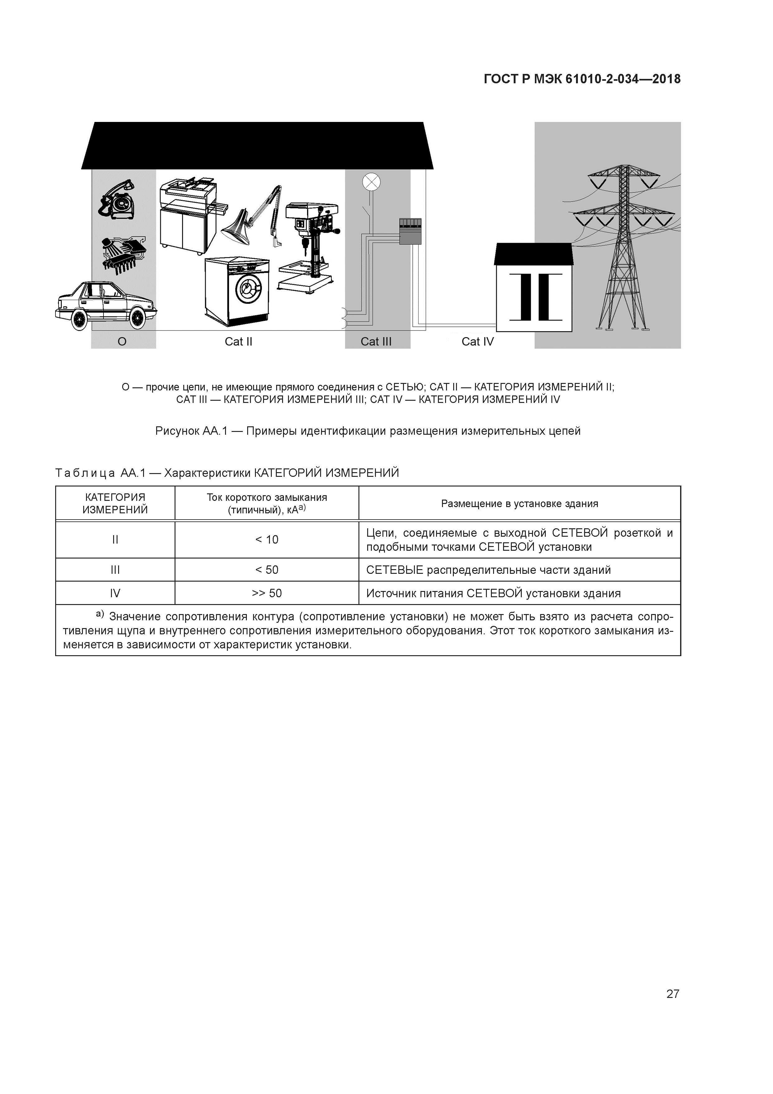 ГОСТ Р МЭК 61010-2-034-2018