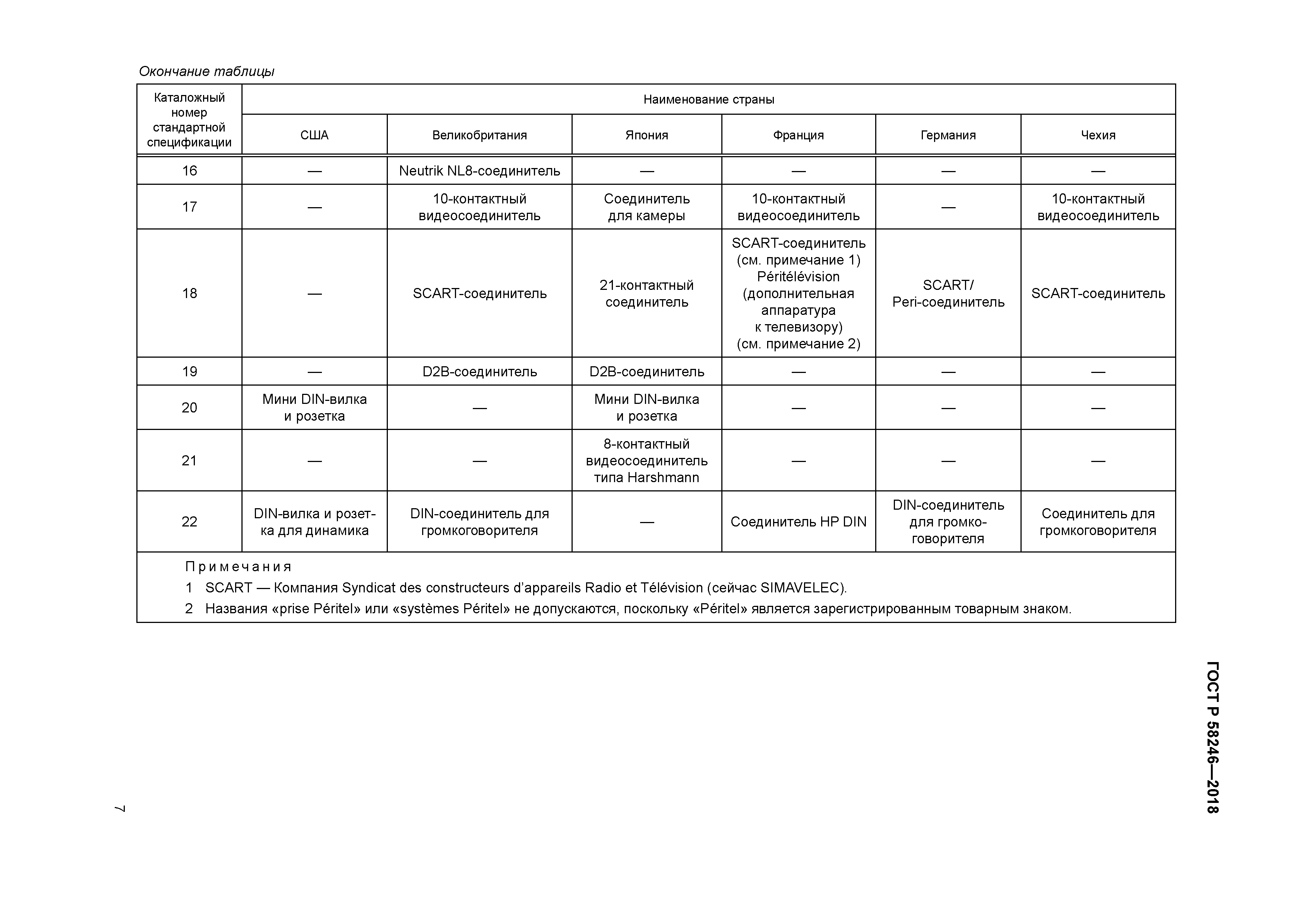 ГОСТ Р 58246-2018
