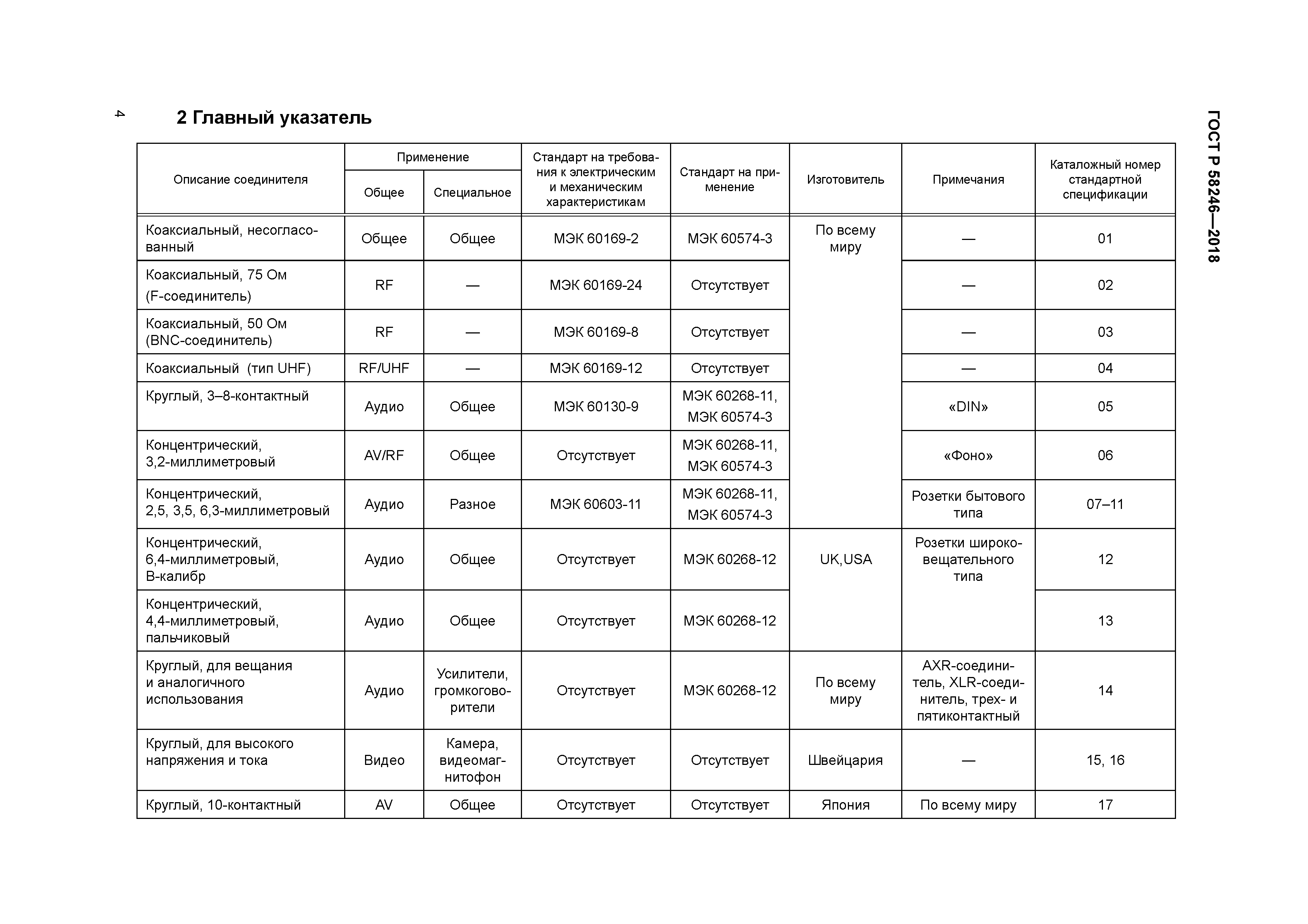 ГОСТ Р 58246-2018