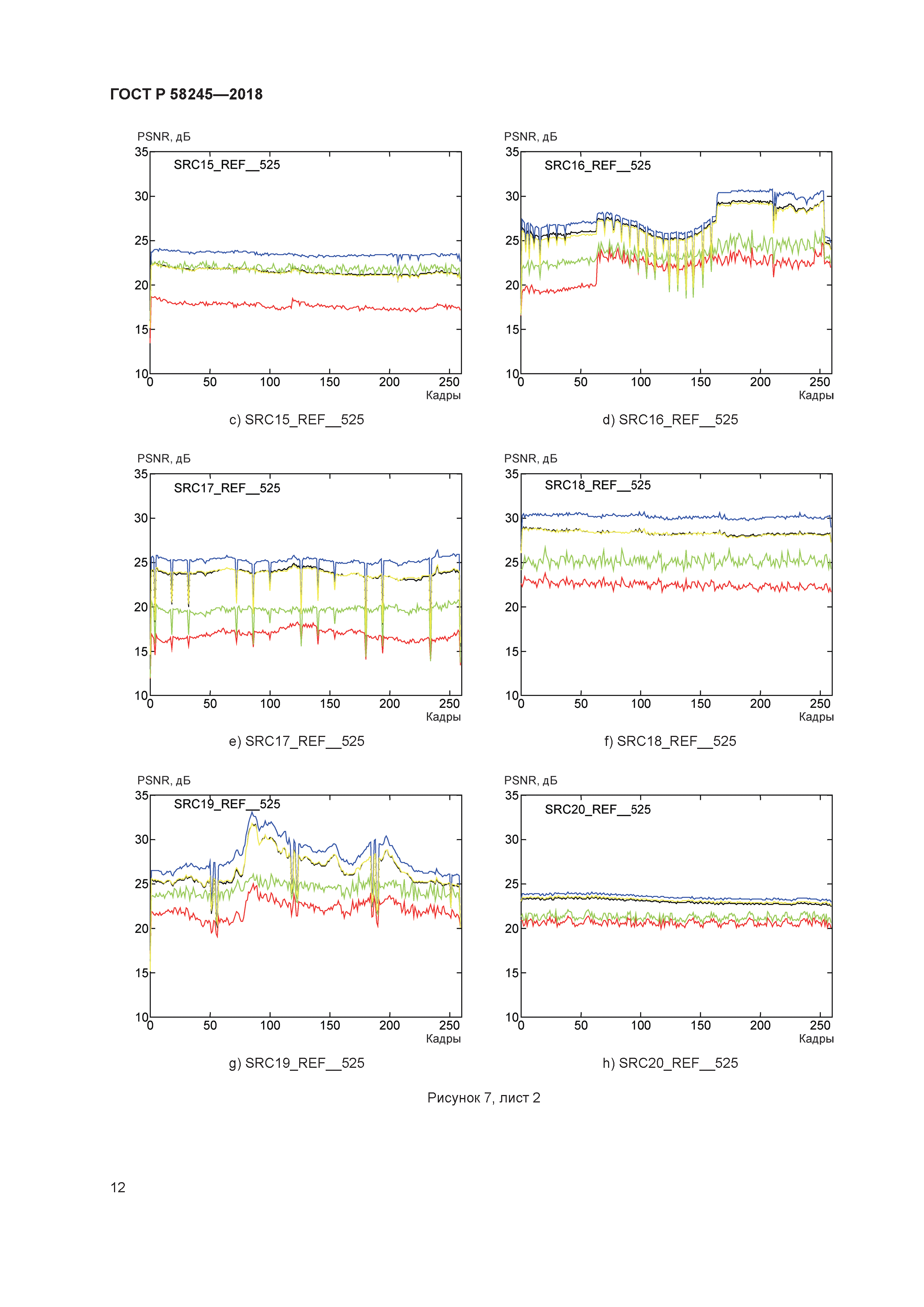 ГОСТ Р 58245-2018