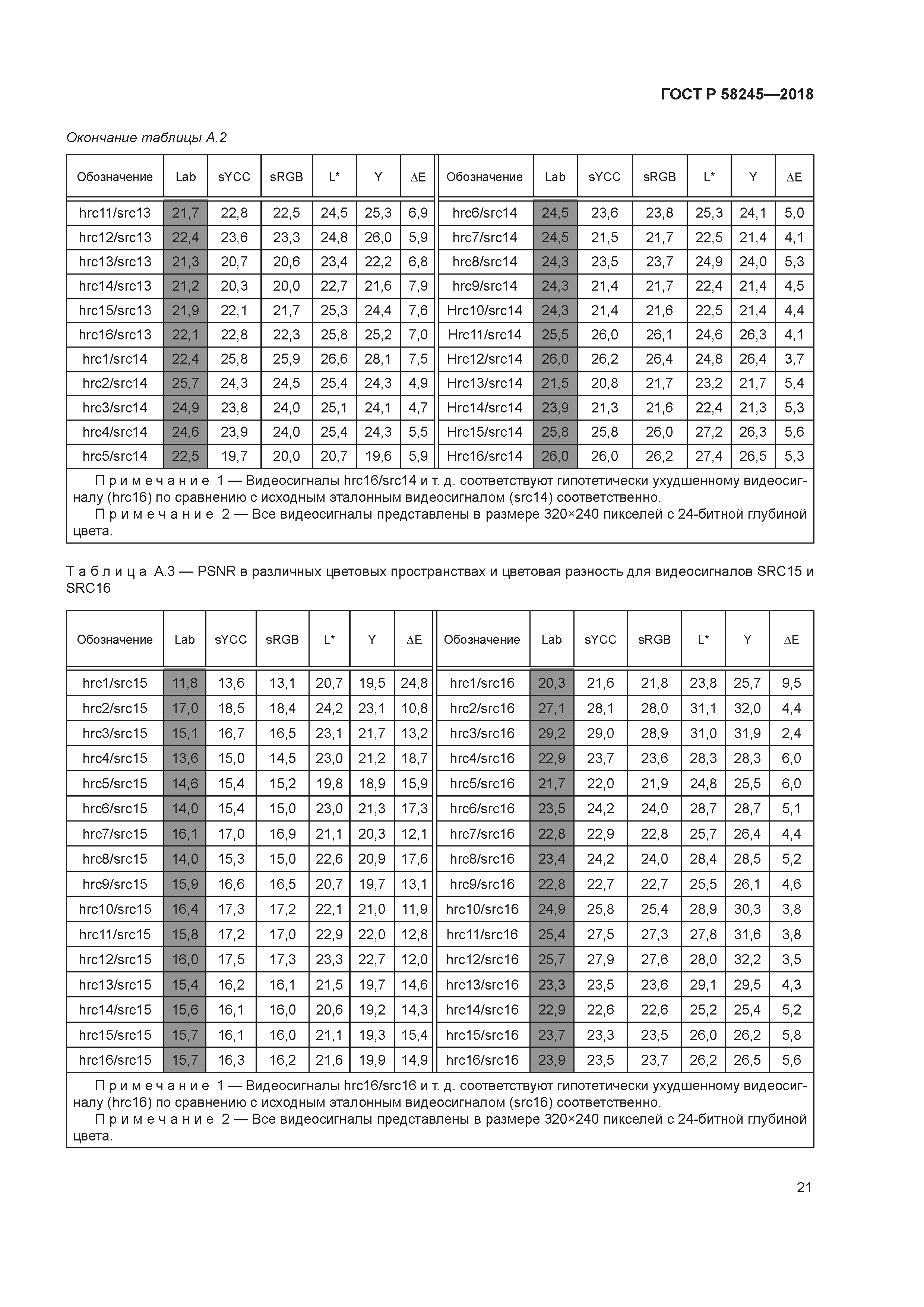 ГОСТ Р 58245-2018