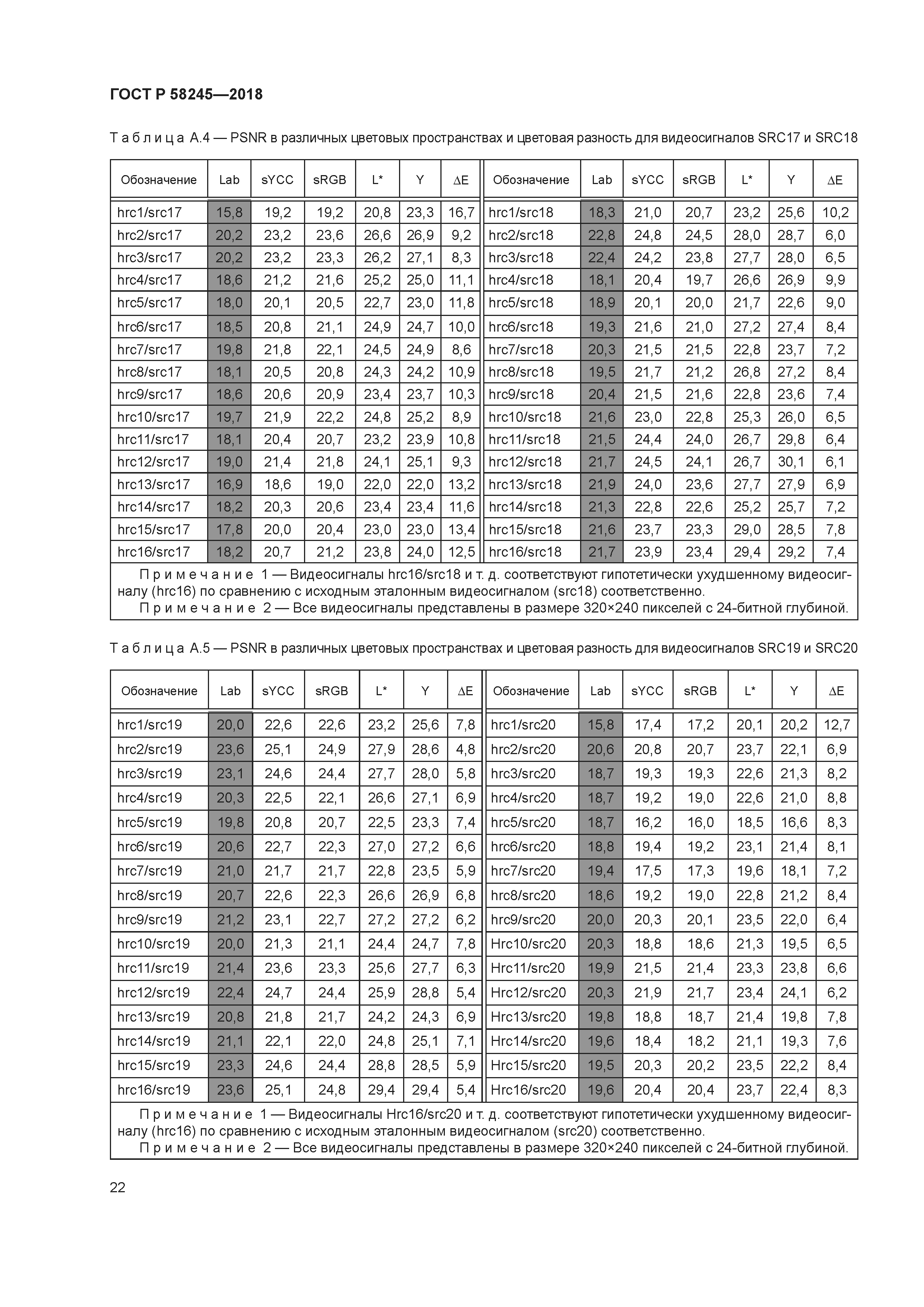 ГОСТ Р 58245-2018