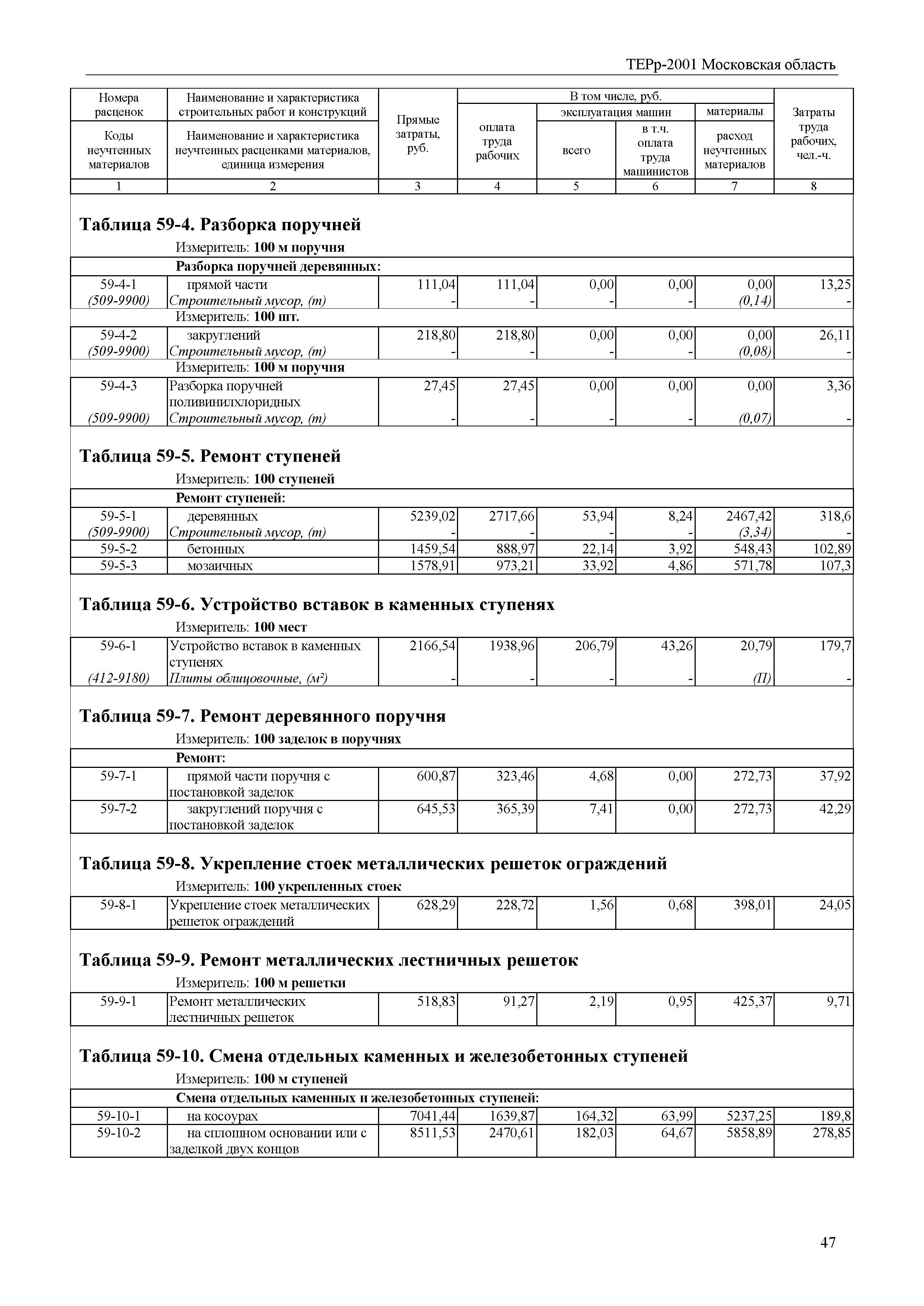 ТЕРр 2001 Московская область