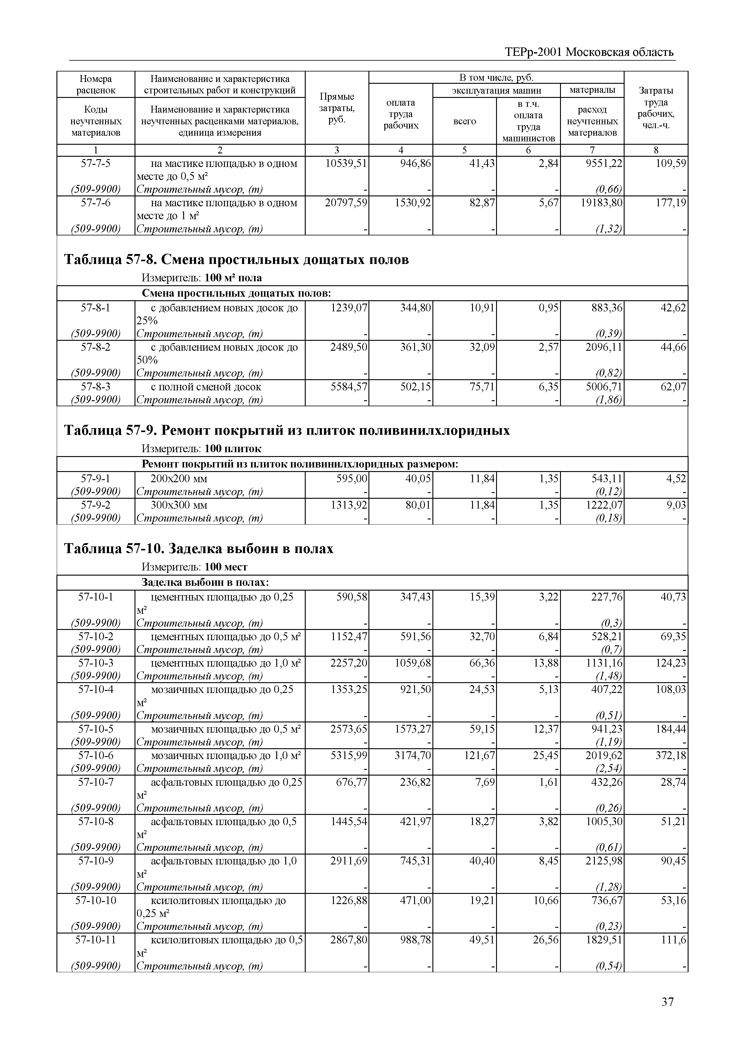 ТЕРр 2001 Московская область