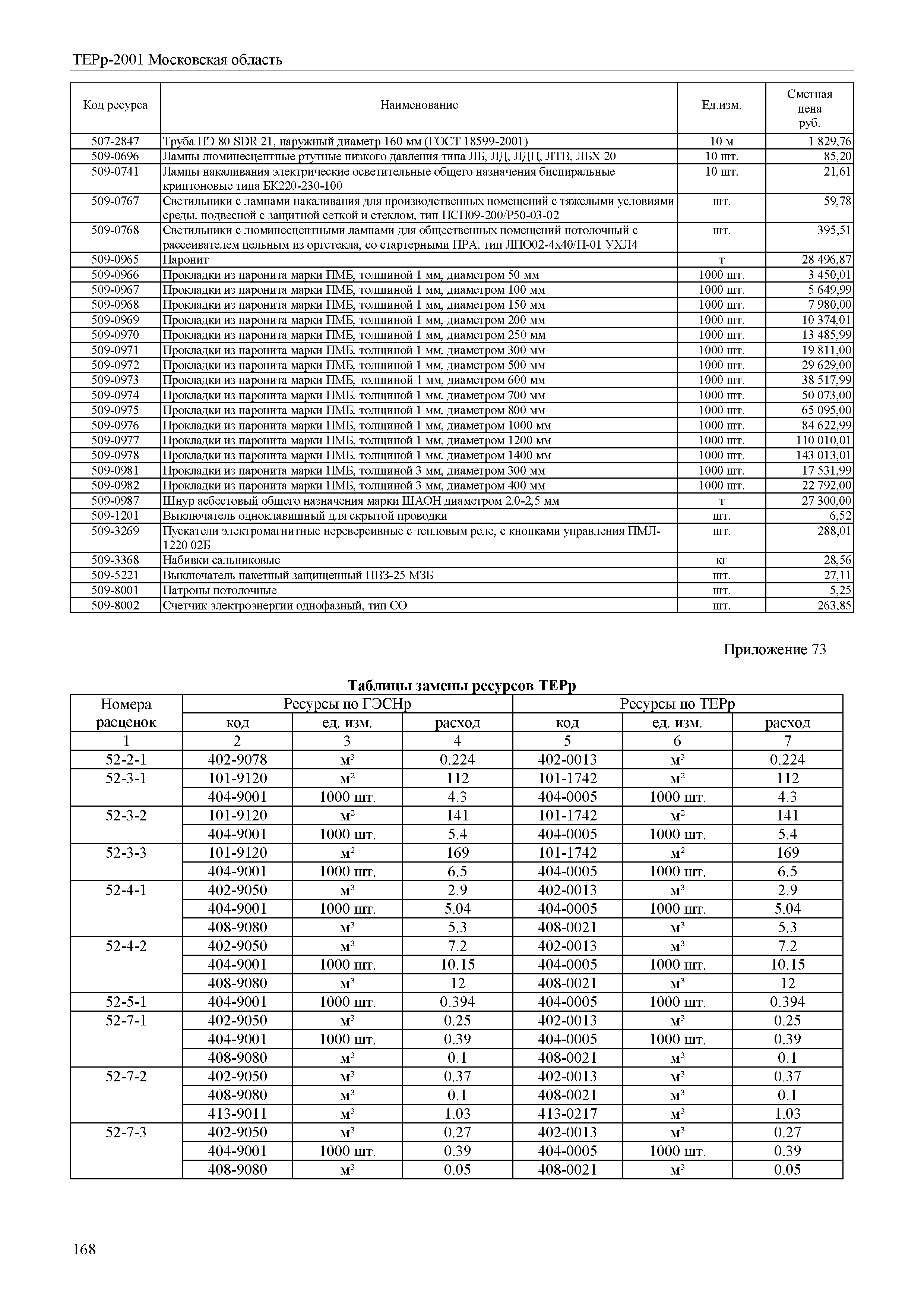 ТЕРр 2001 Московская область