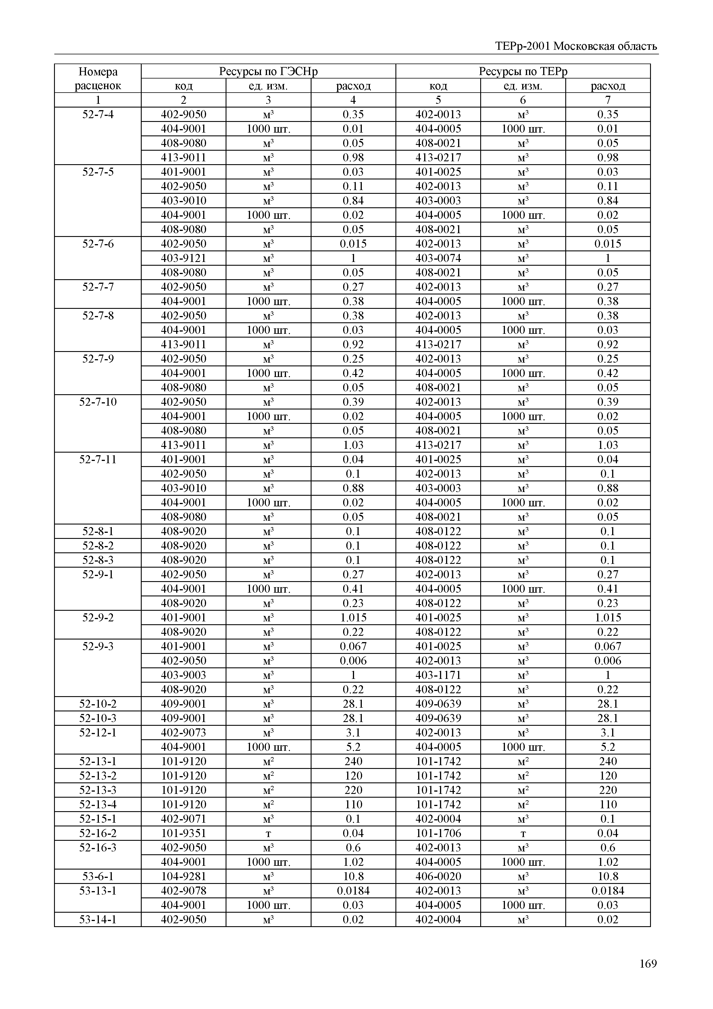 ТЕРр 2001 Московская область