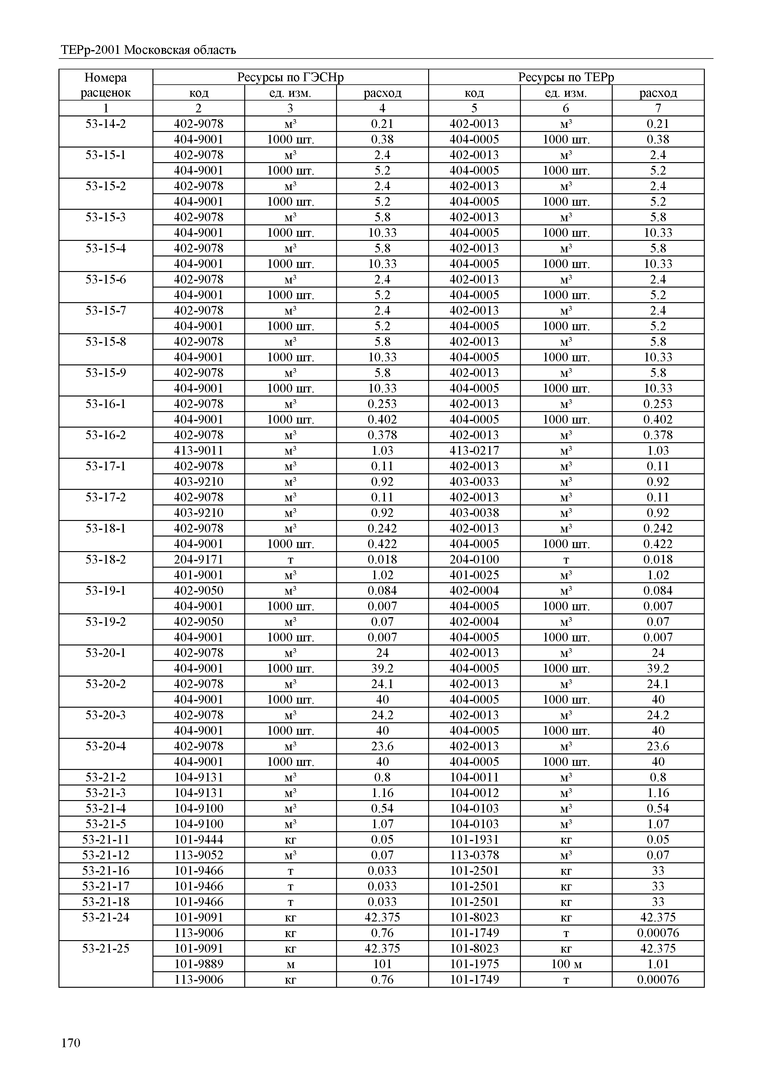 ТЕРр 2001 Московская область