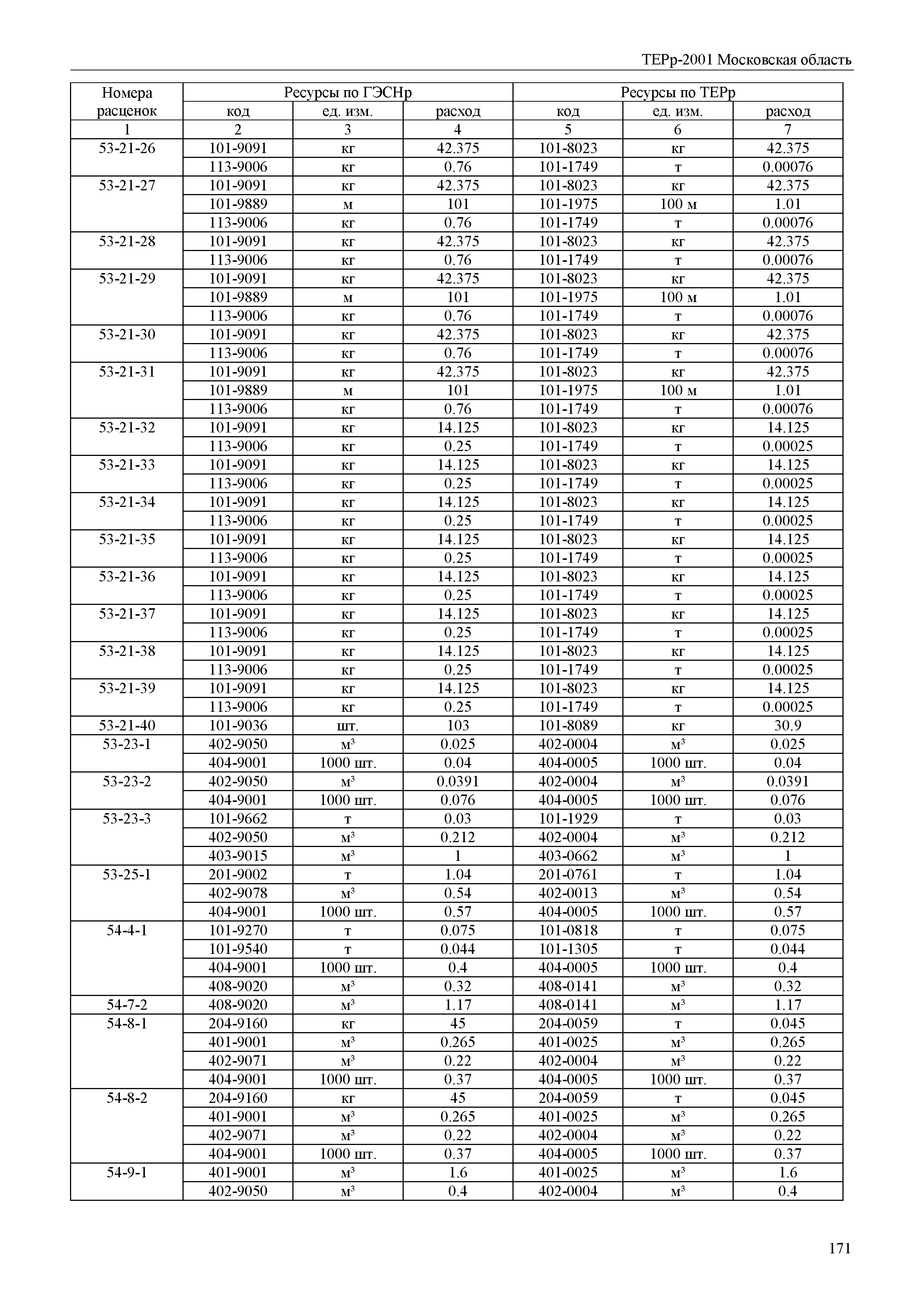 ТЕРр 2001 Московская область