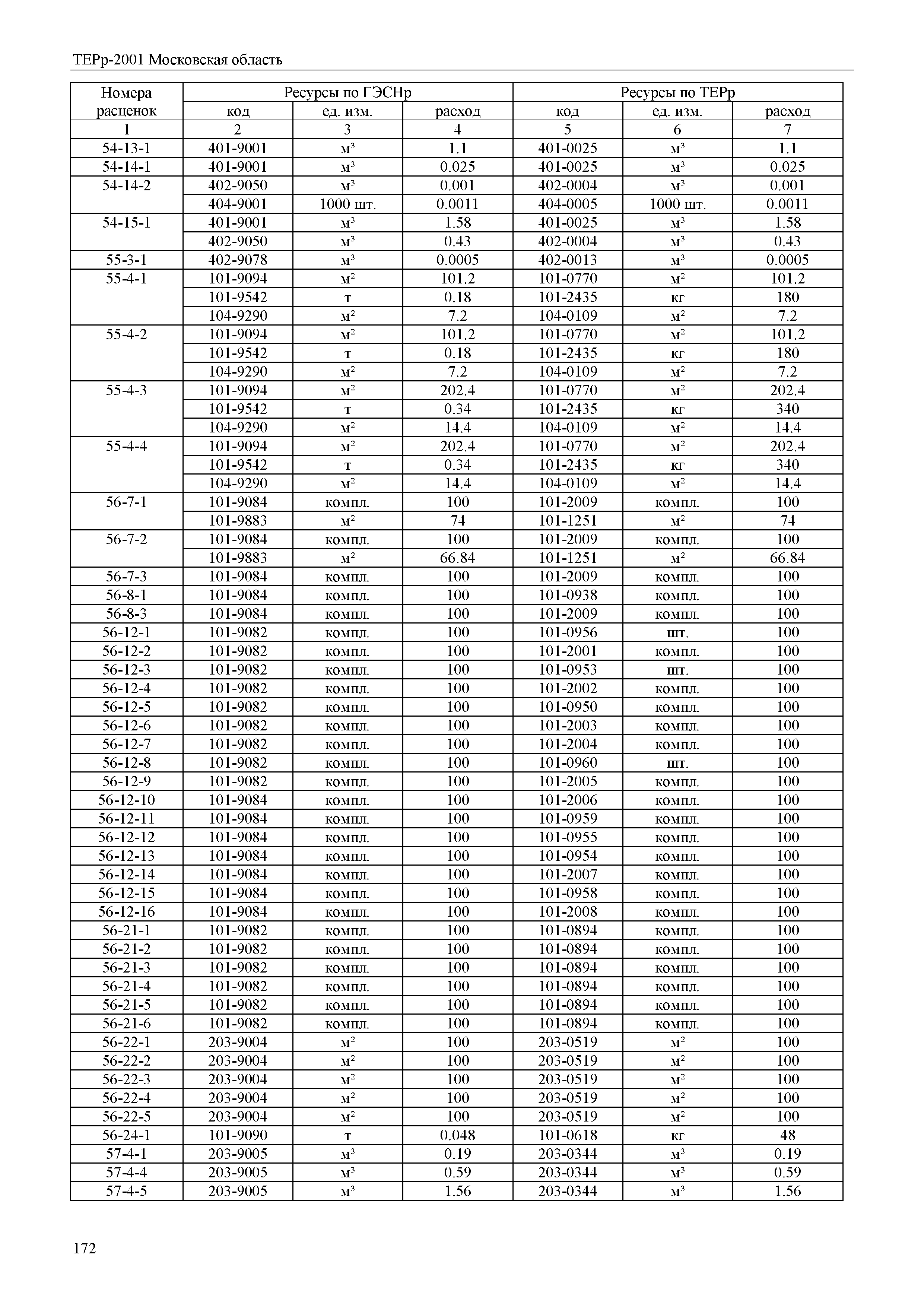 ТЕРр 2001 Московская область