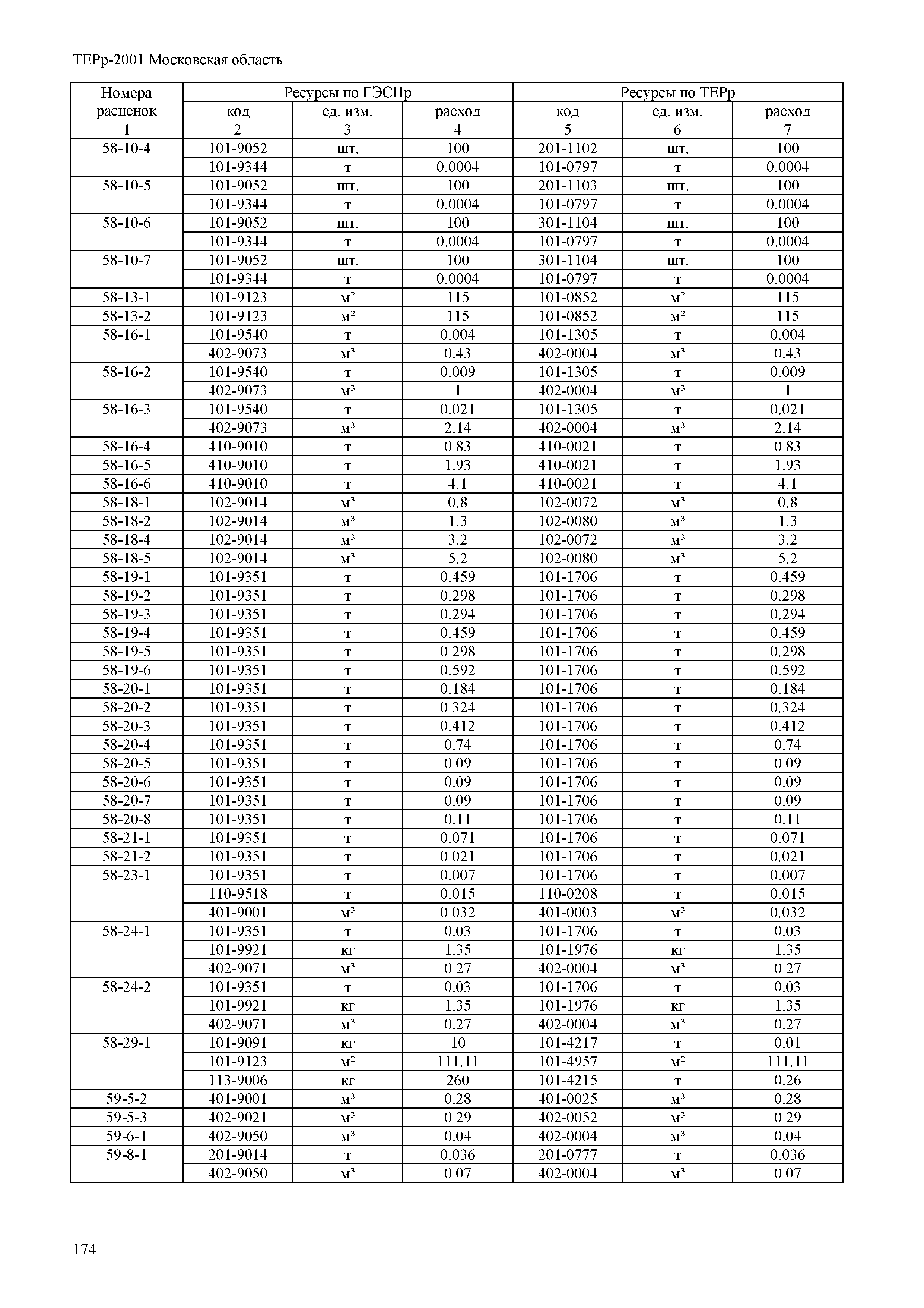 ТЕРр 2001 Московская область