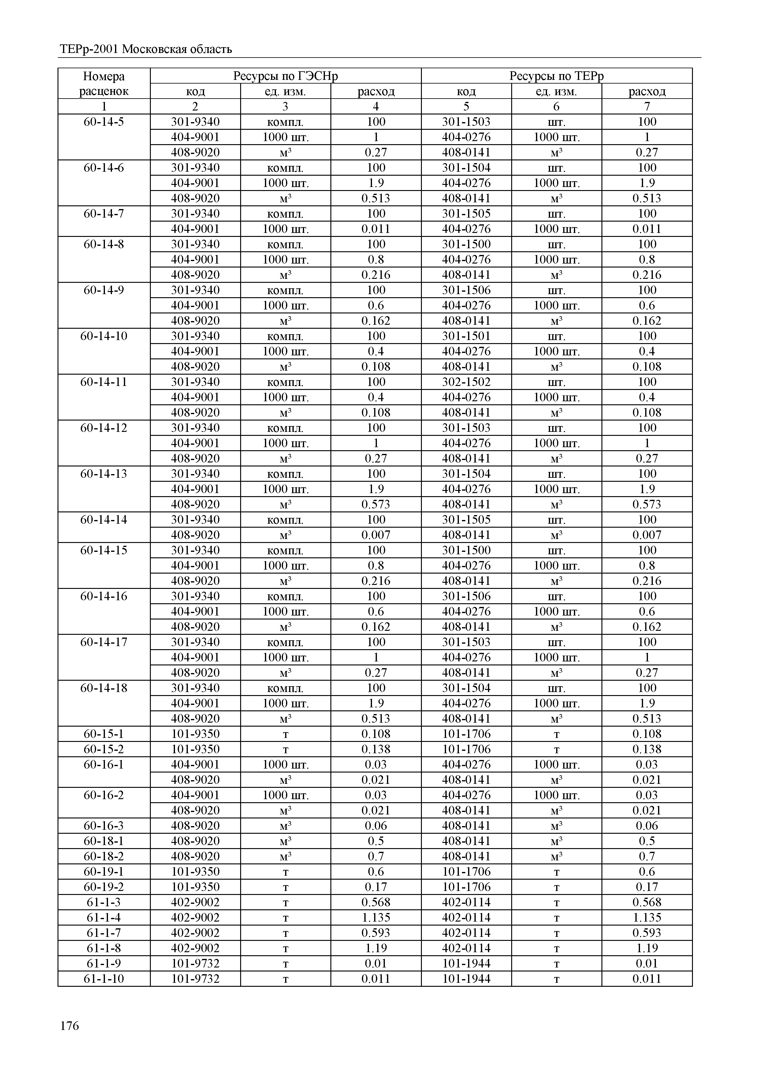 ТЕРр 2001 Московская область