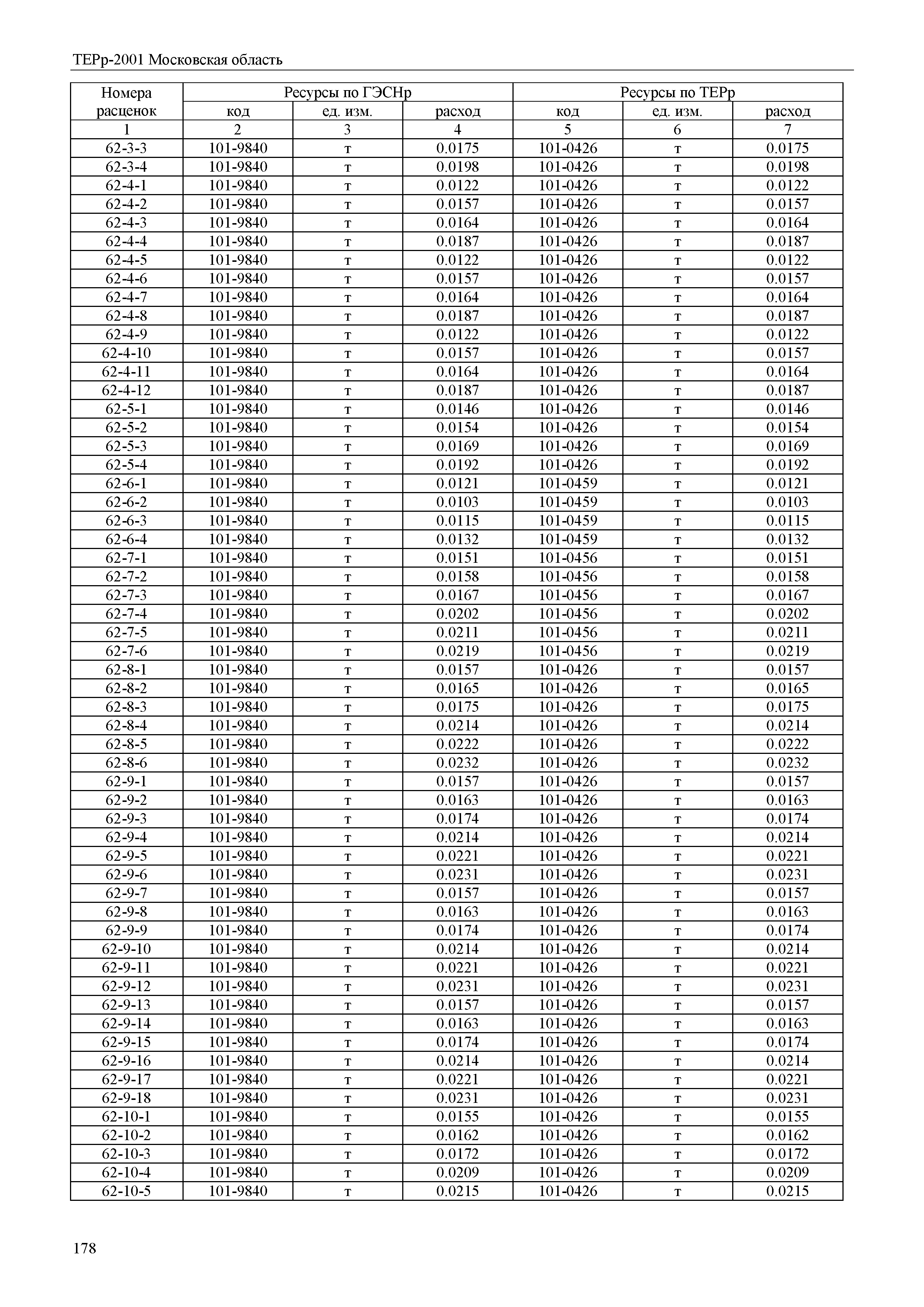 ТЕРр 2001 Московская область