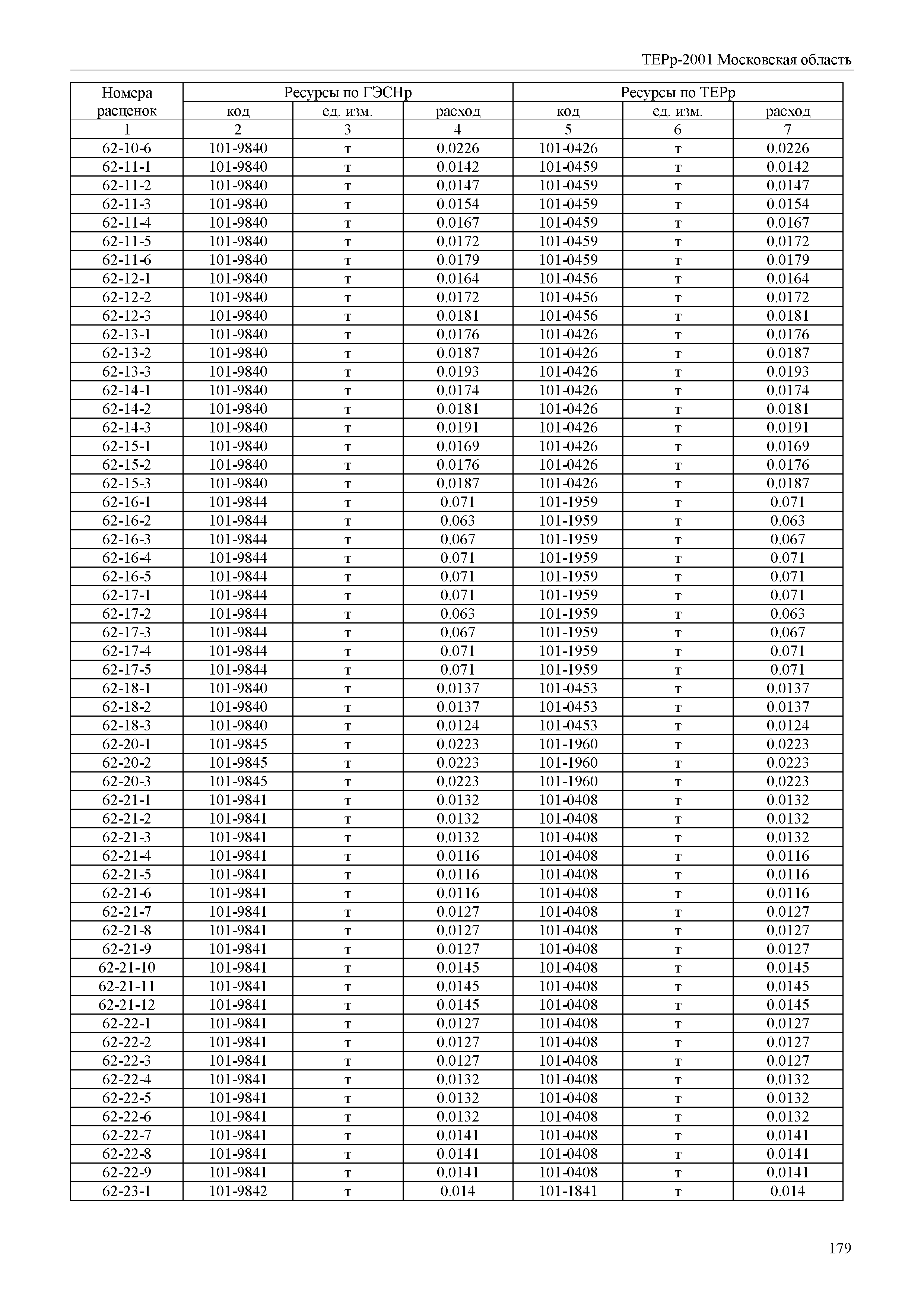 ТЕРр 2001 Московская область