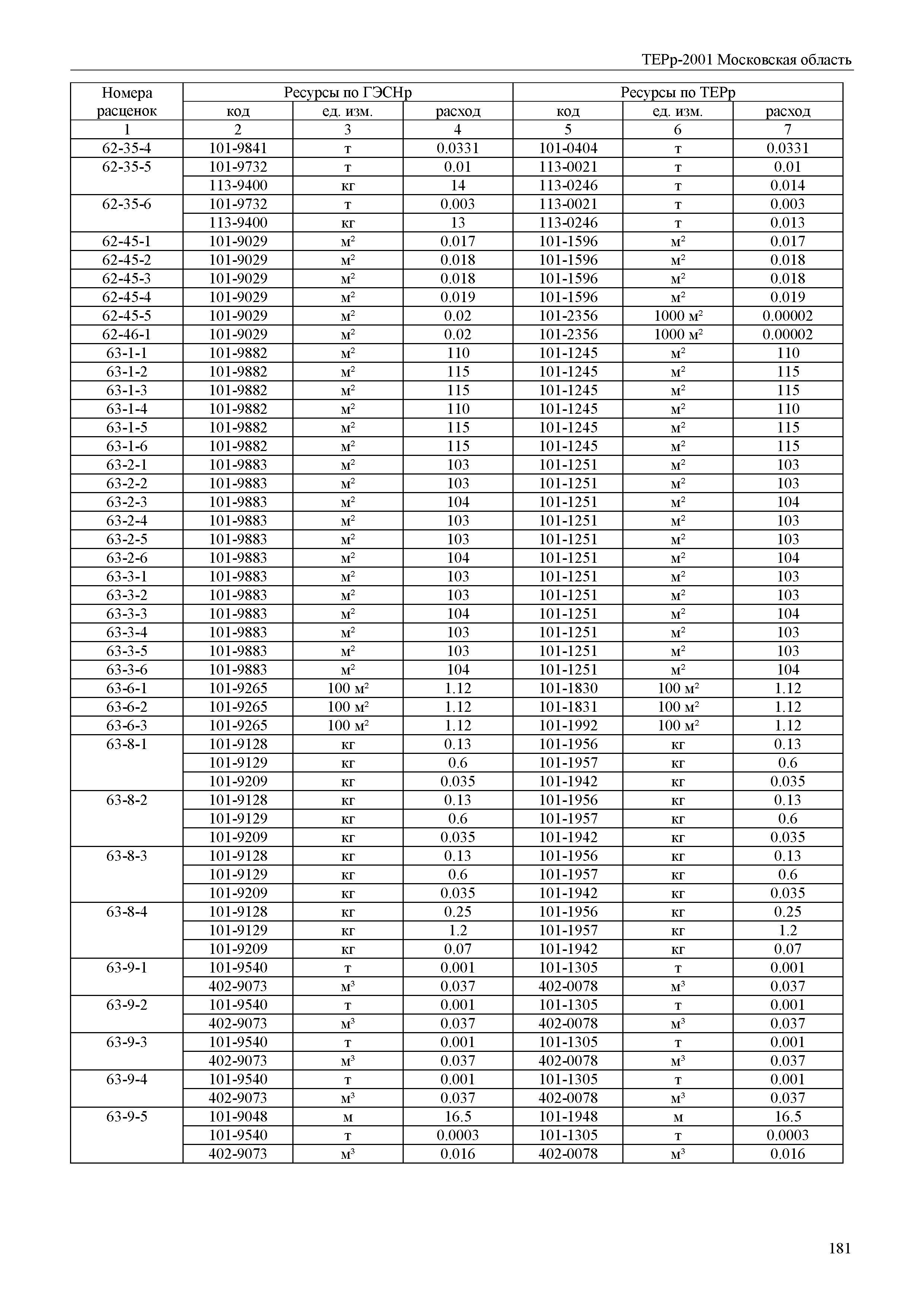 ТЕРр 2001 Московская область