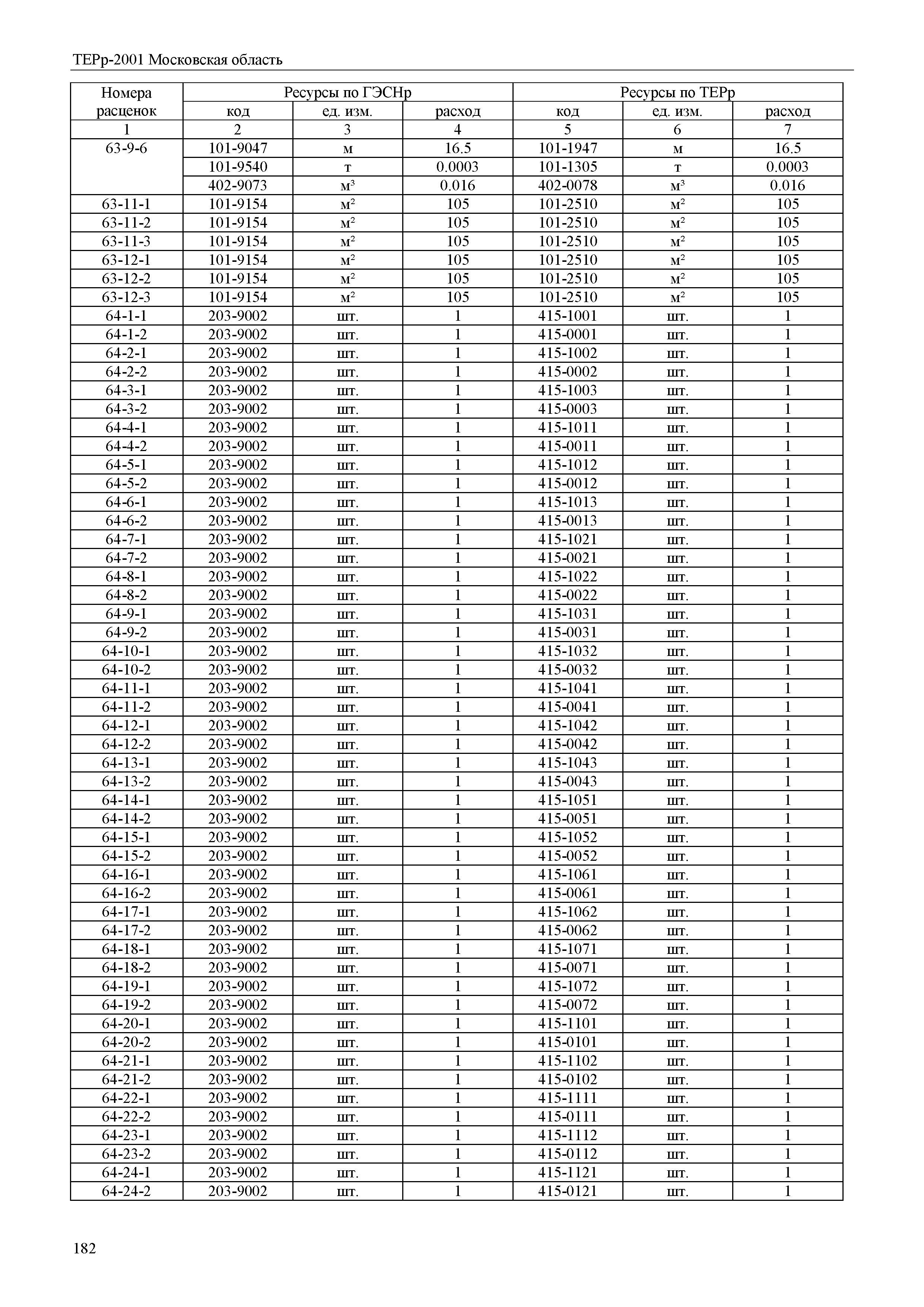 ТЕРр 2001 Московская область