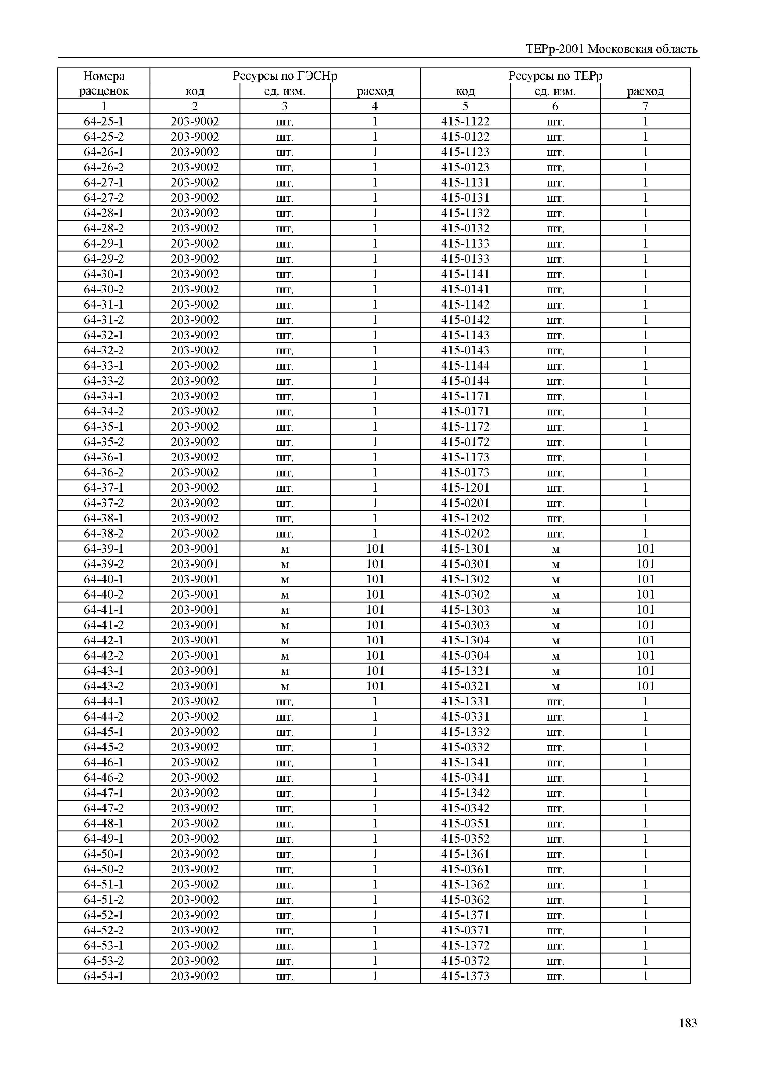 ТЕРр 2001 Московская область