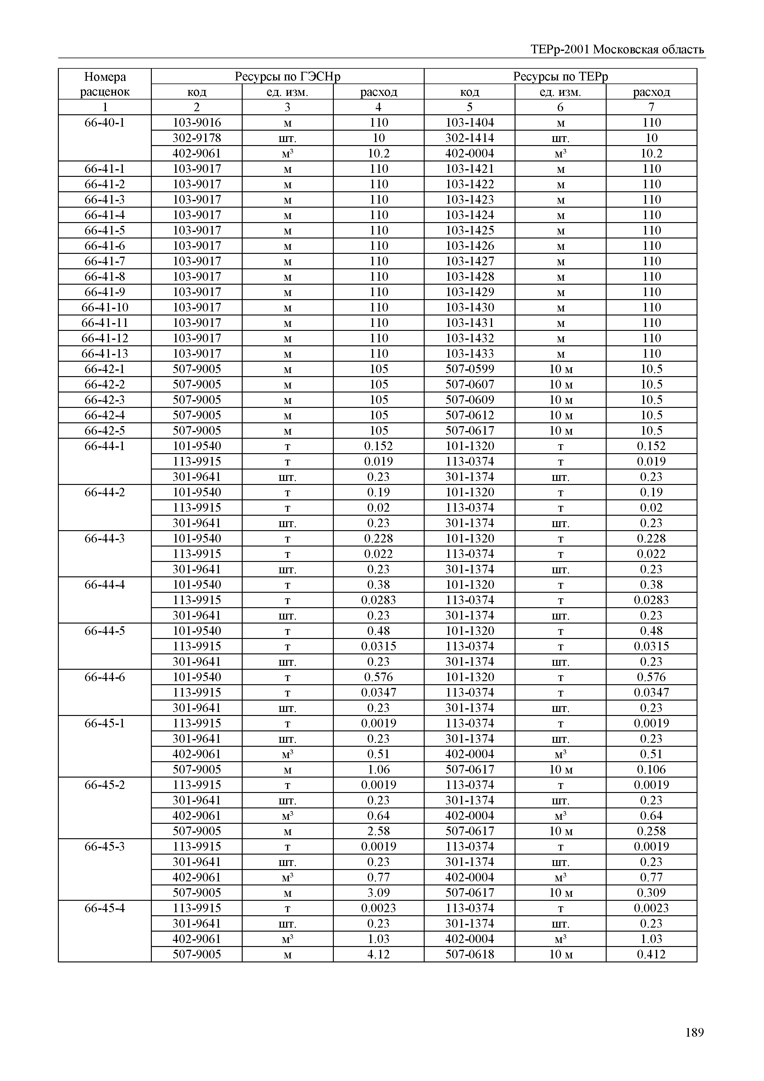 ТЕРр 2001 Московская область