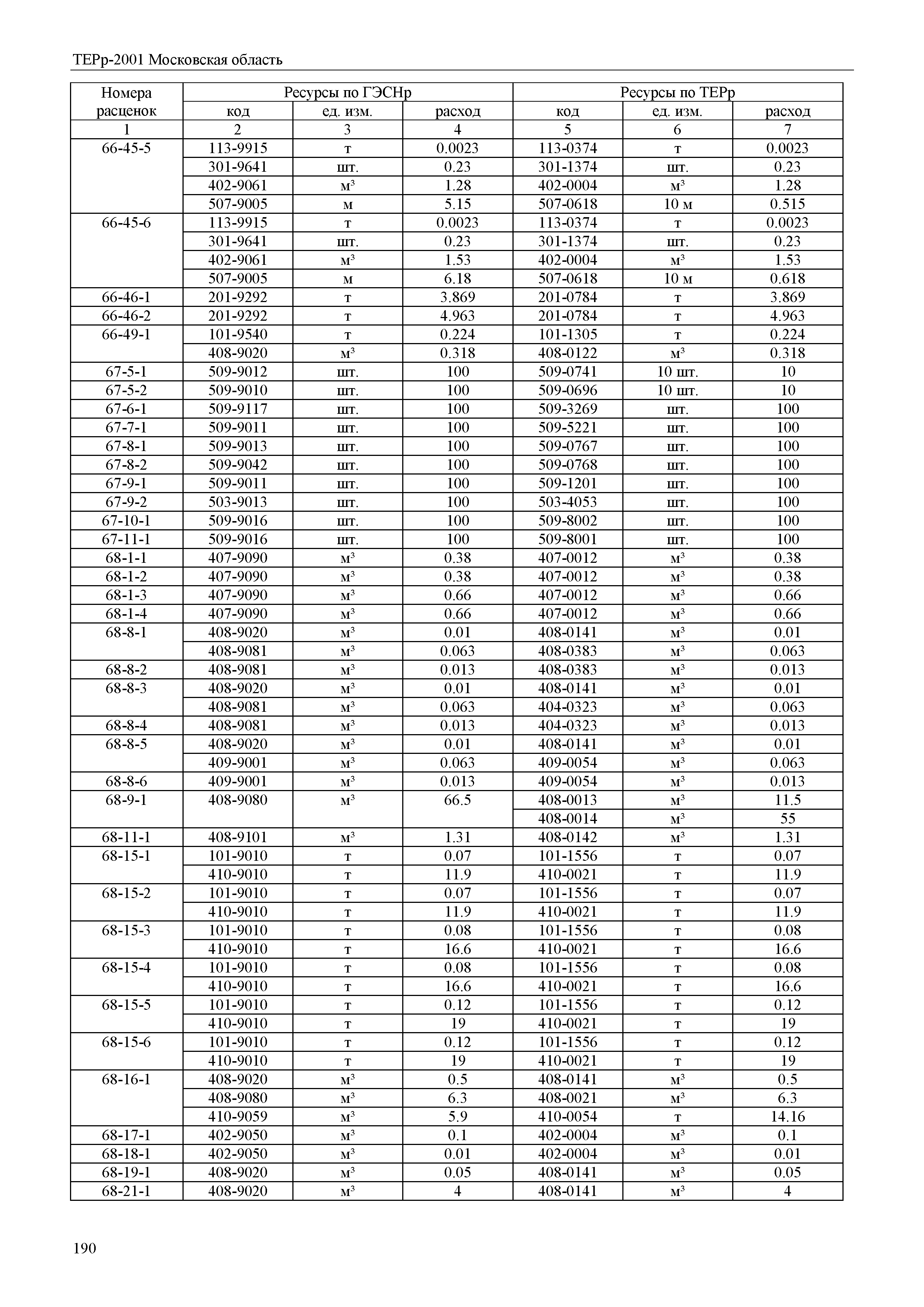 ТЕРр 2001 Московская область