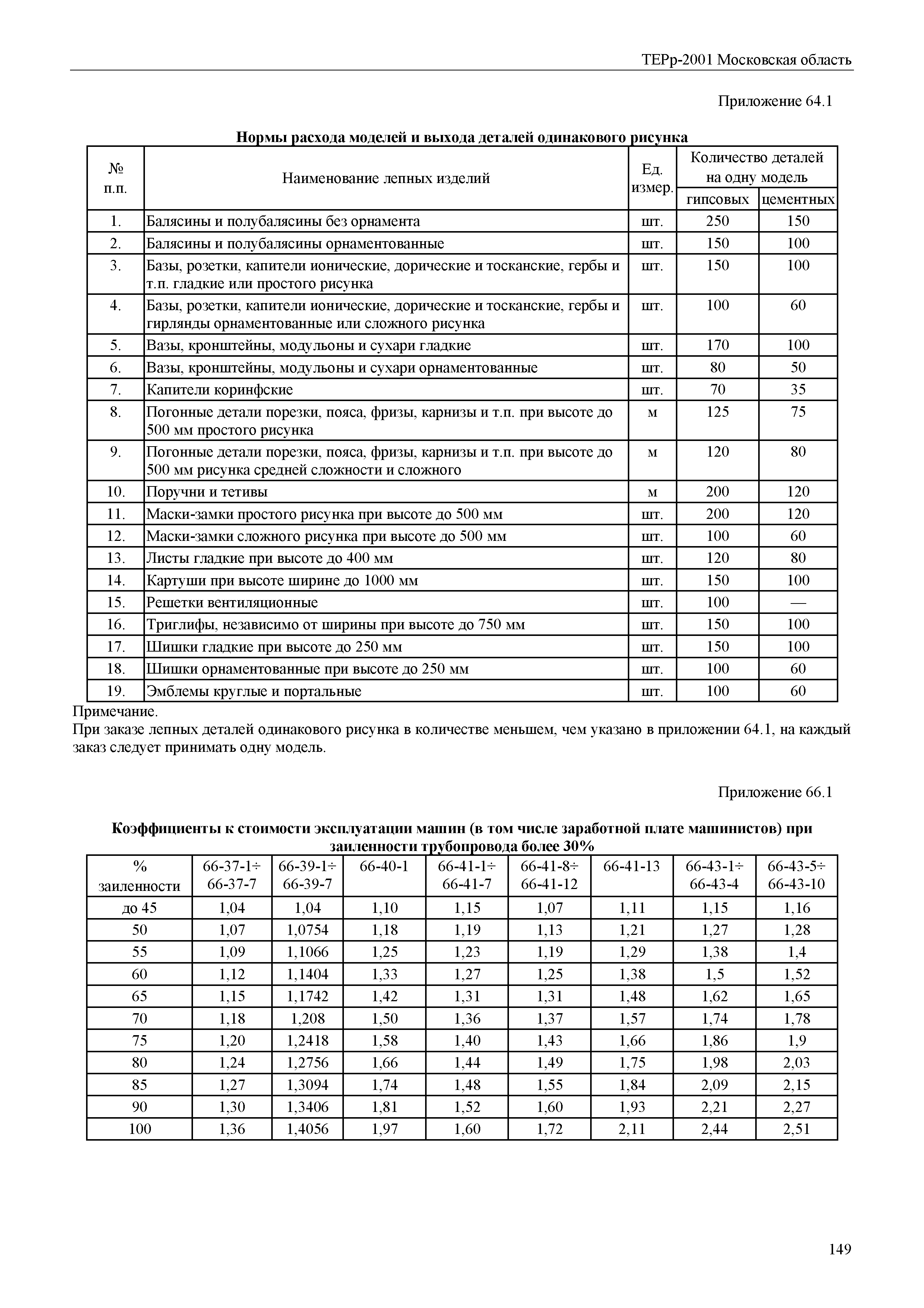 ТЕРр 2001 Московская область