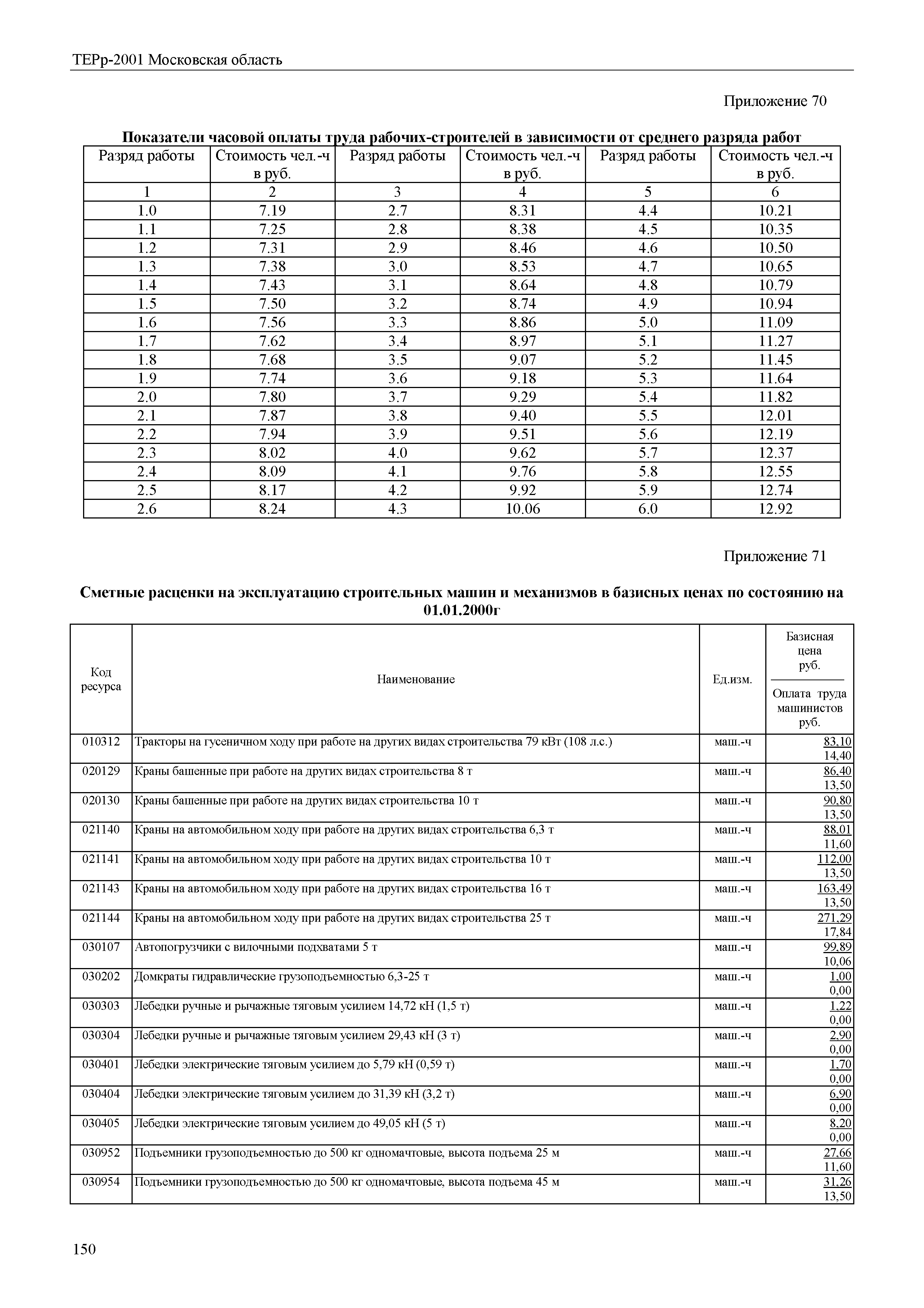 ТЕРр 2001 Московская область