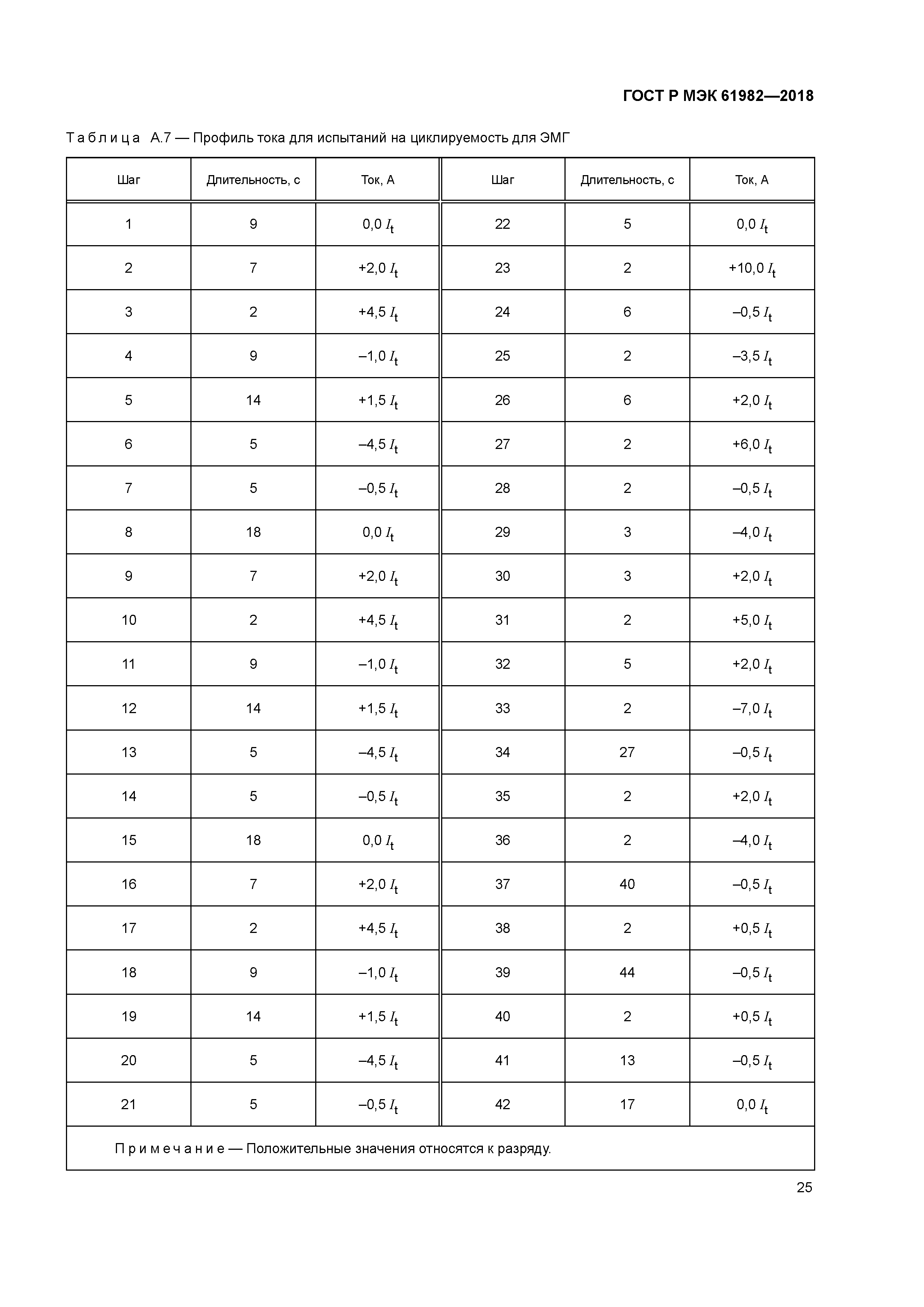 ГОСТ Р МЭК 61982-2018