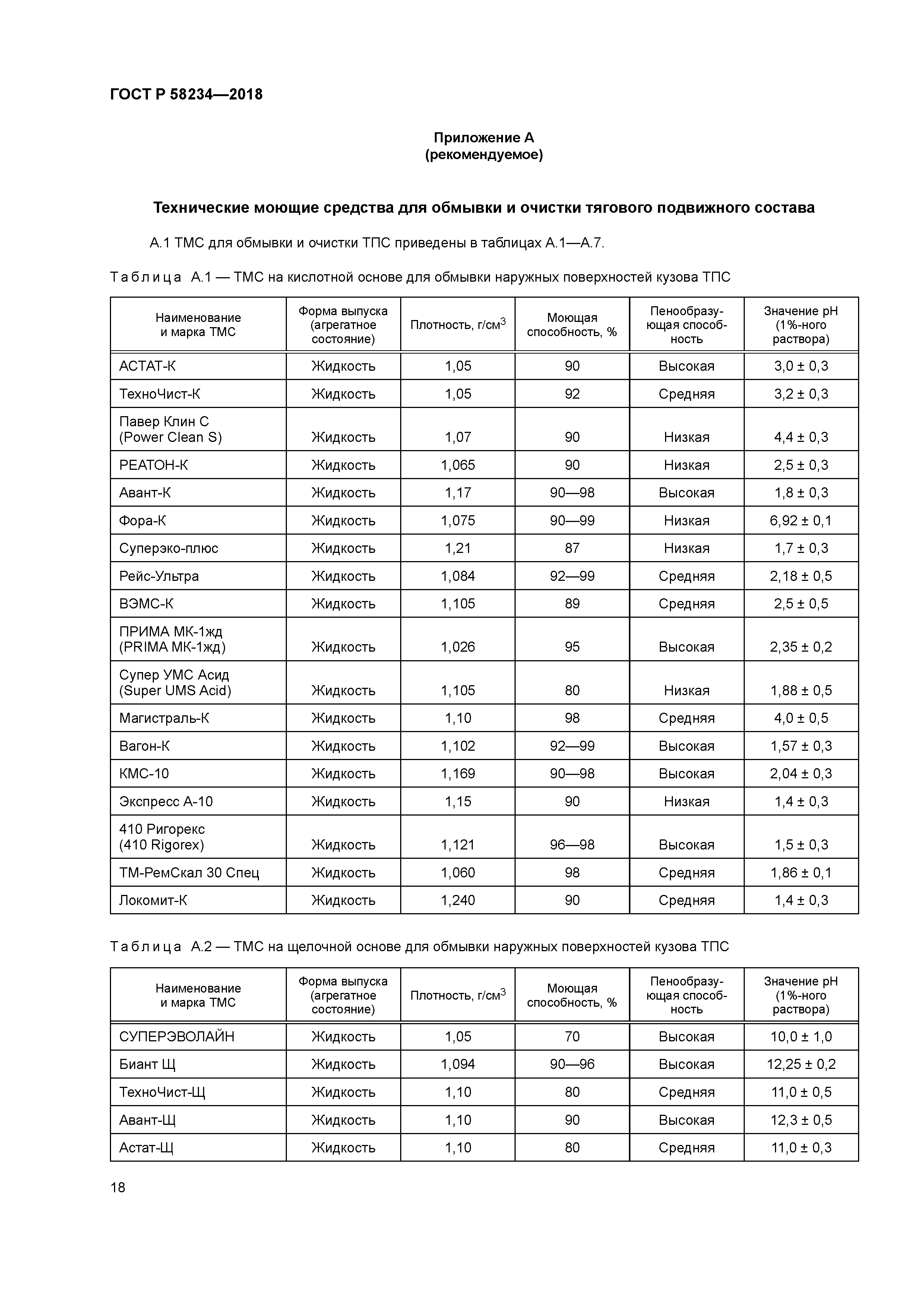 ГОСТ Р 58234-2018