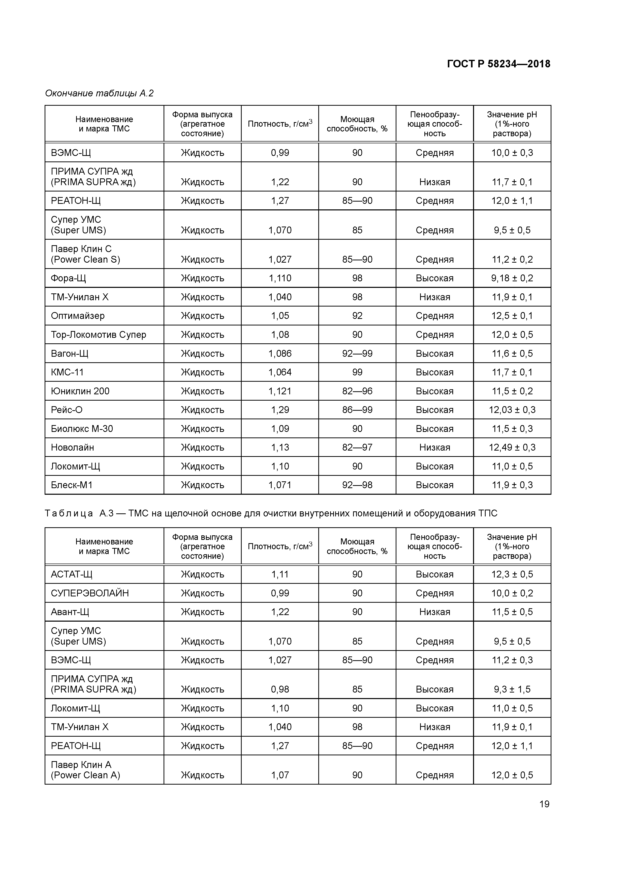 ГОСТ Р 58234-2018