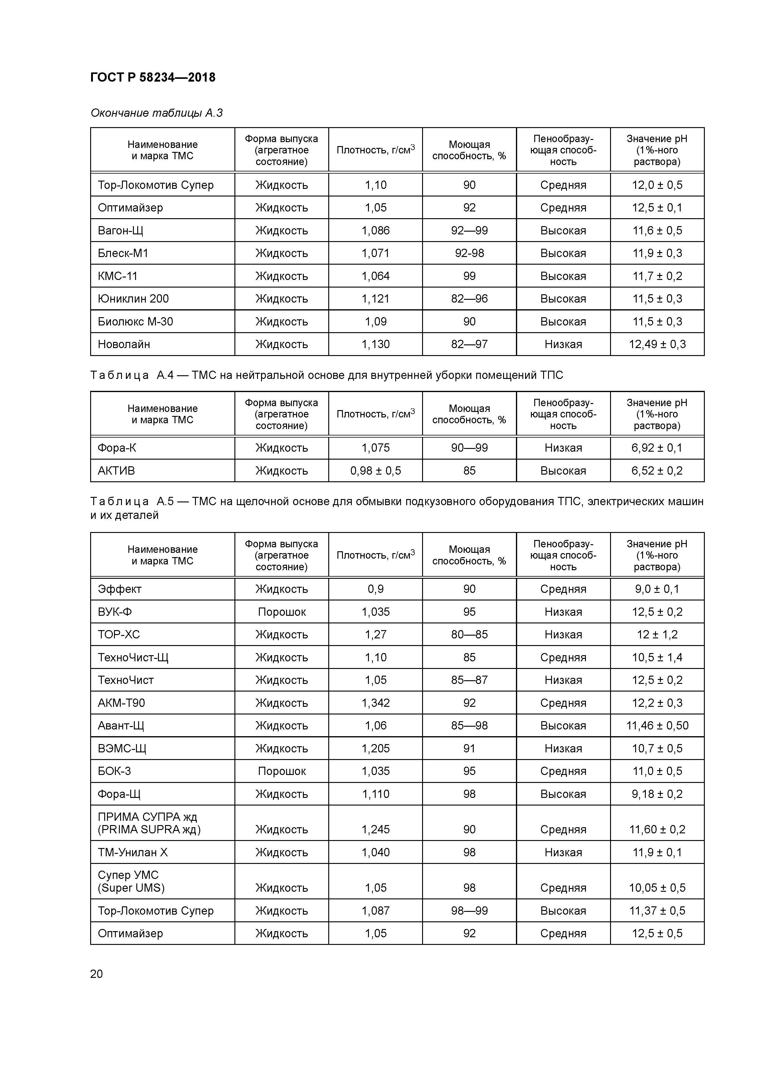 ГОСТ Р 58234-2018