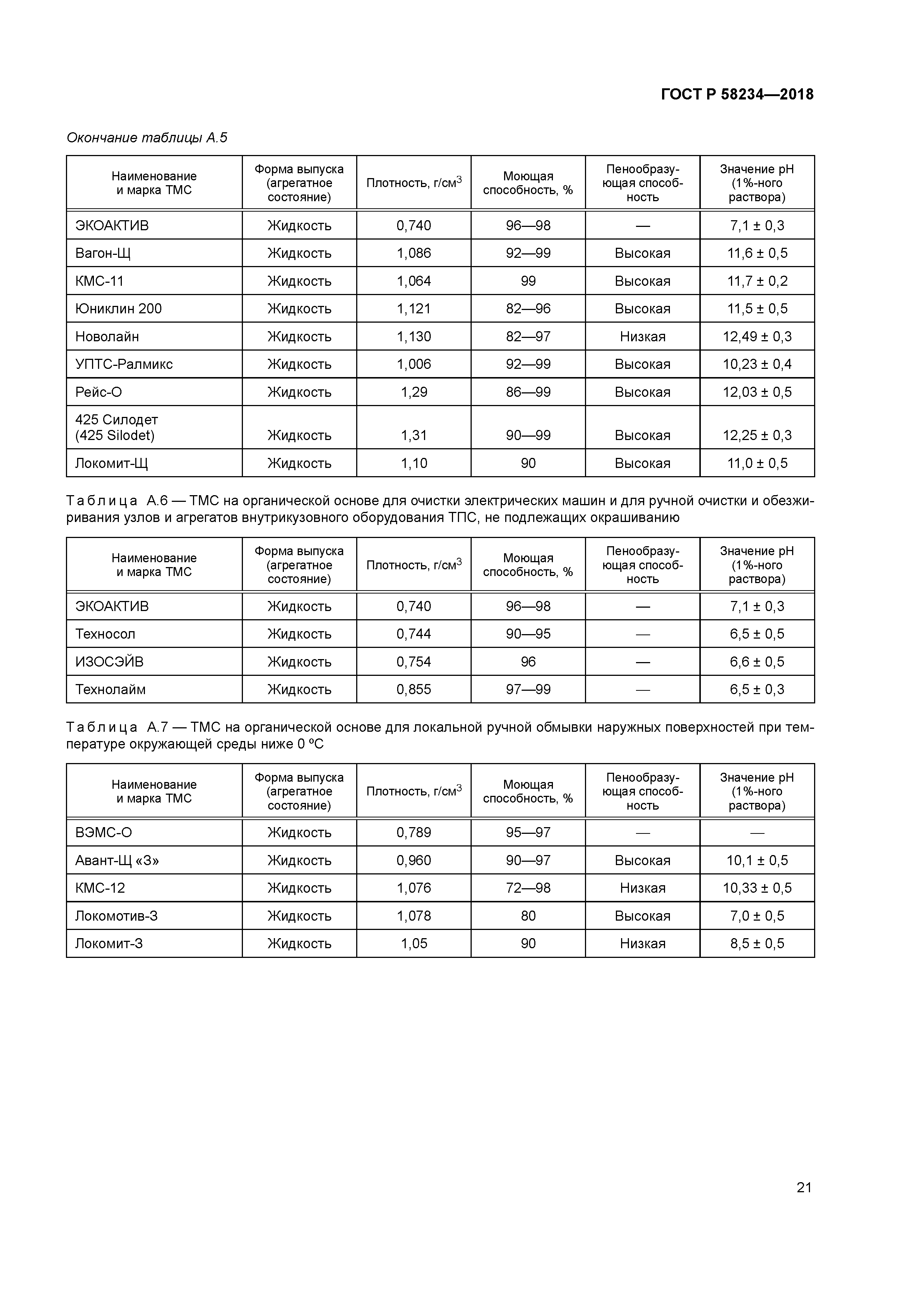 ГОСТ Р 58234-2018