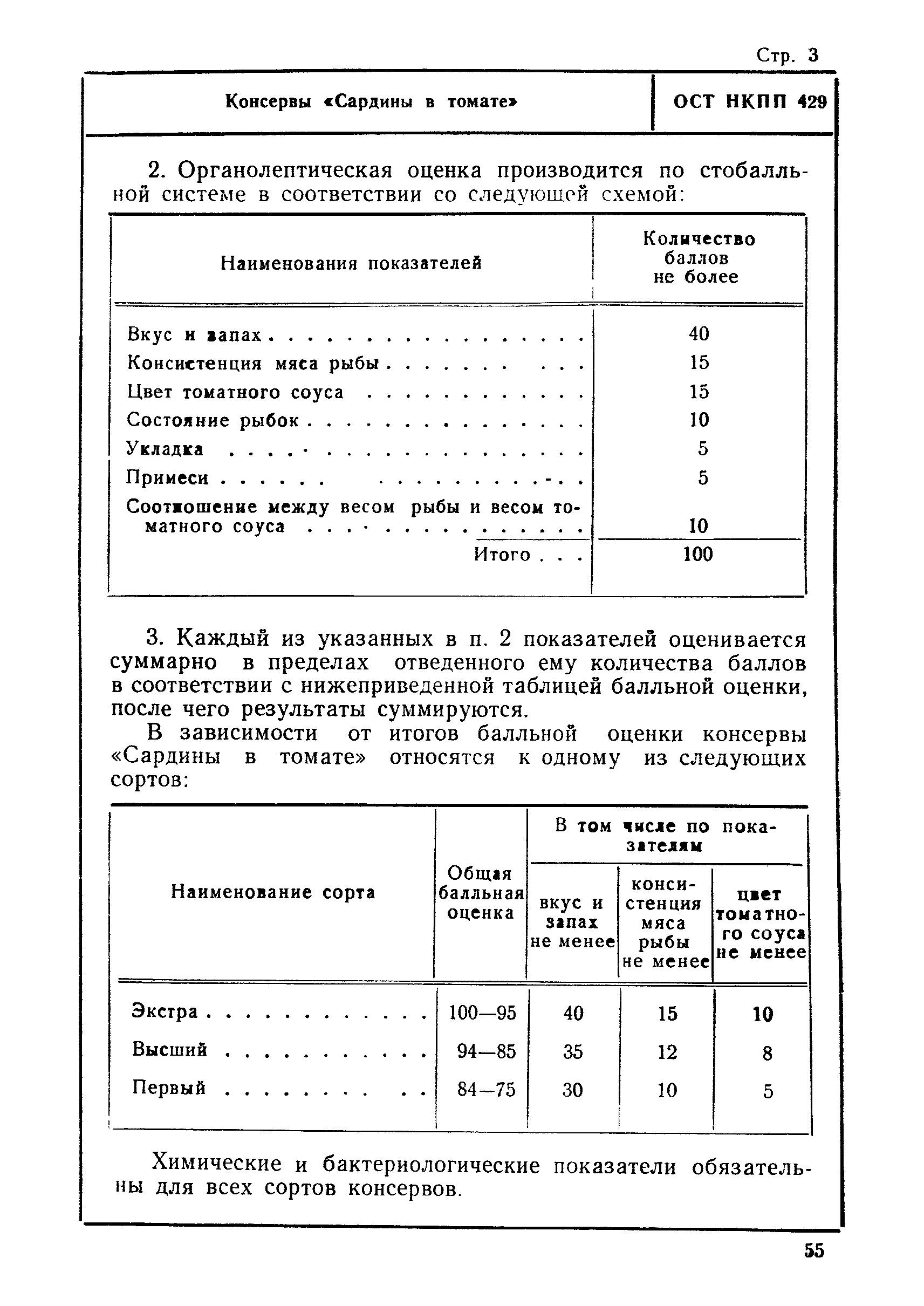 ОСТ НКПП 429