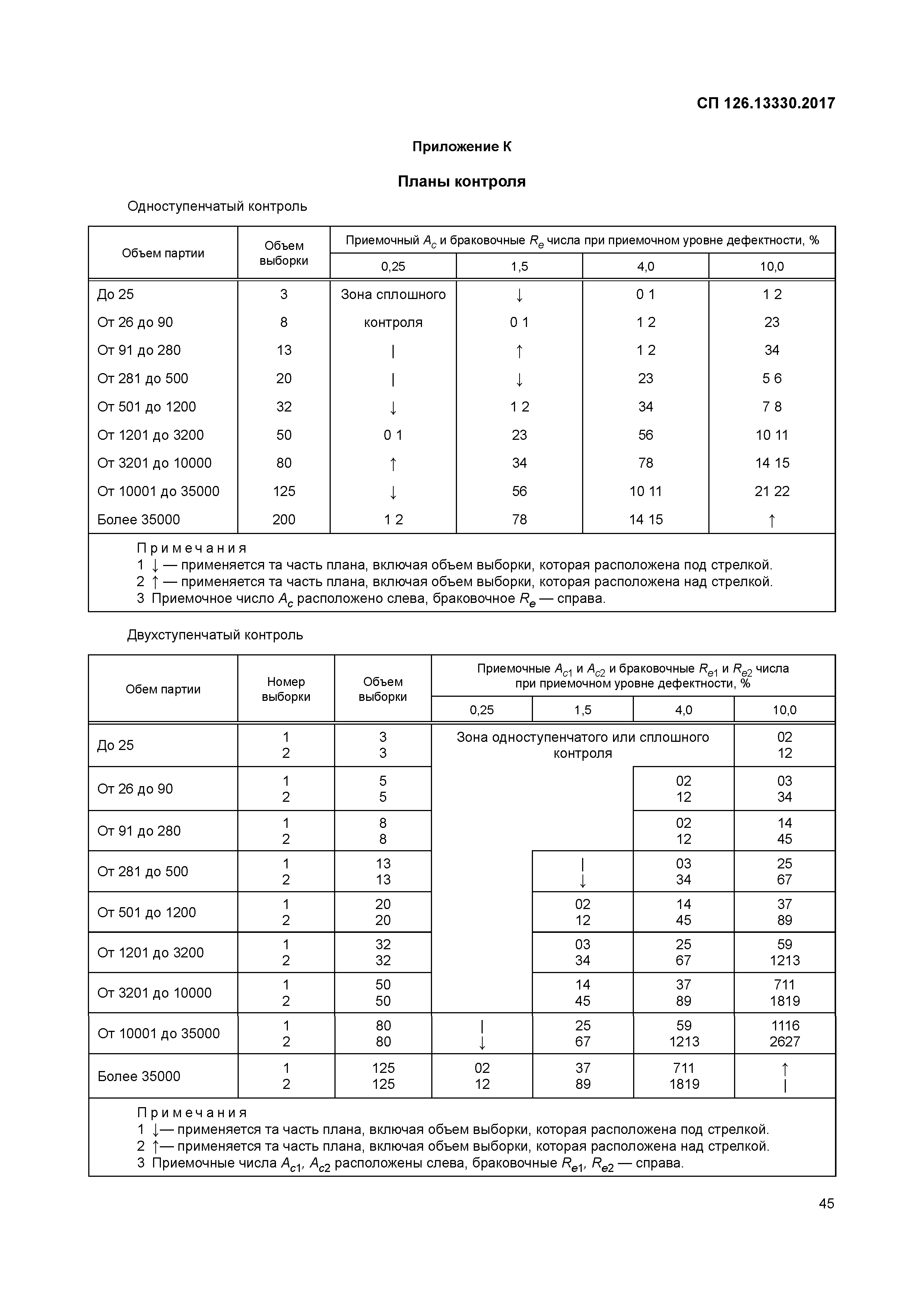 СП 126.13330.2017