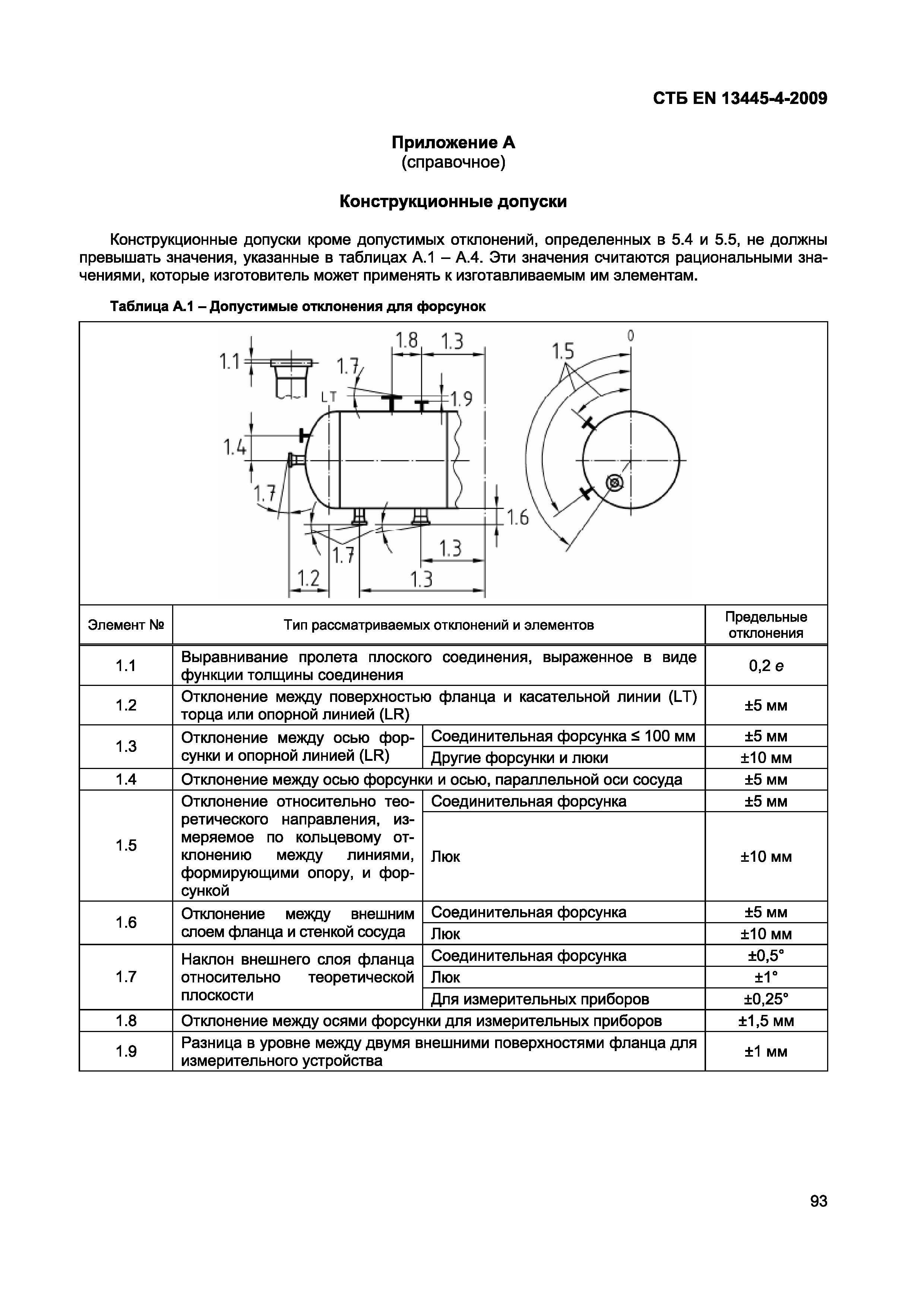 СТБ EN 13445-4-2009