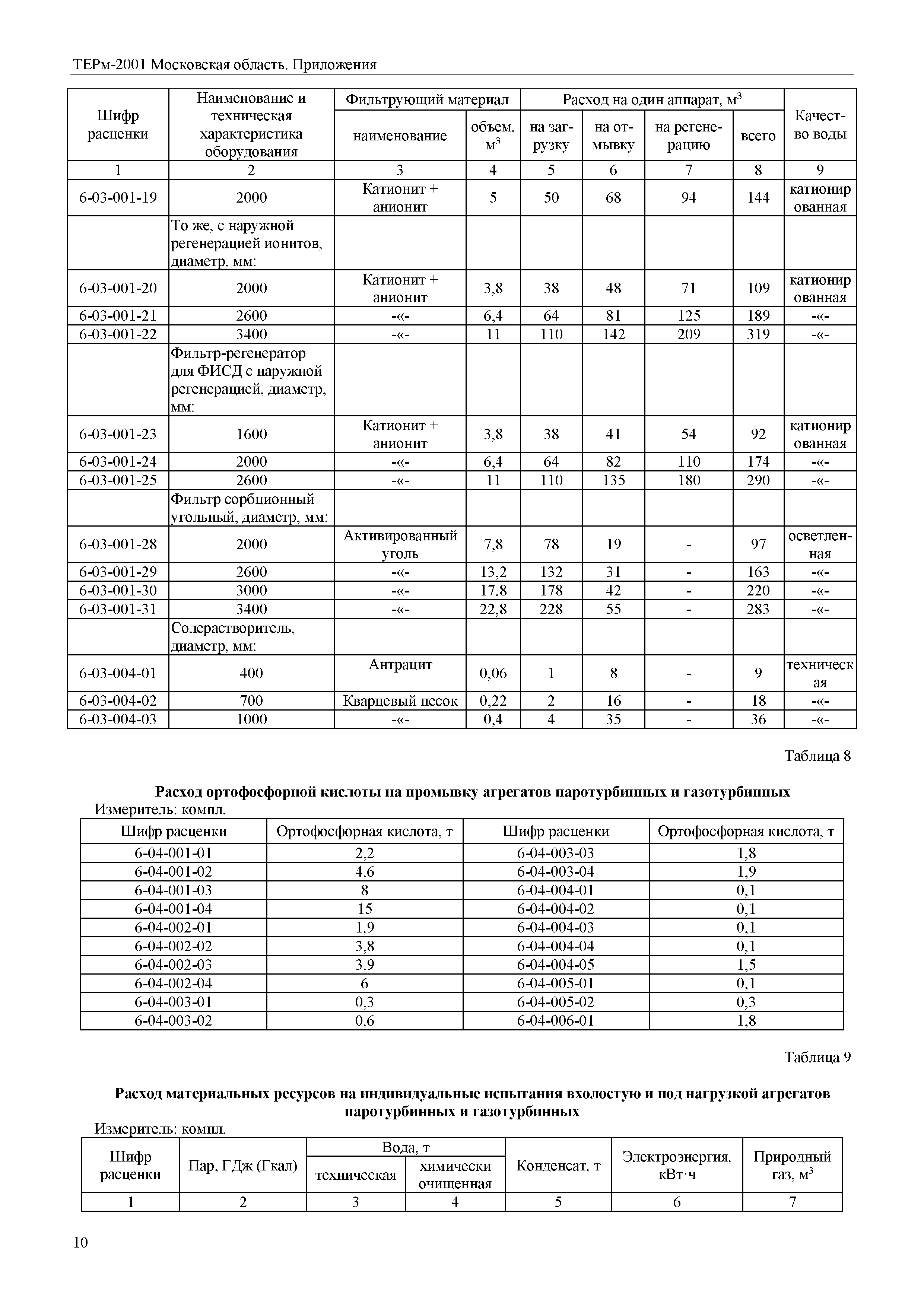 ТЕРм Пр-2001 Московская область