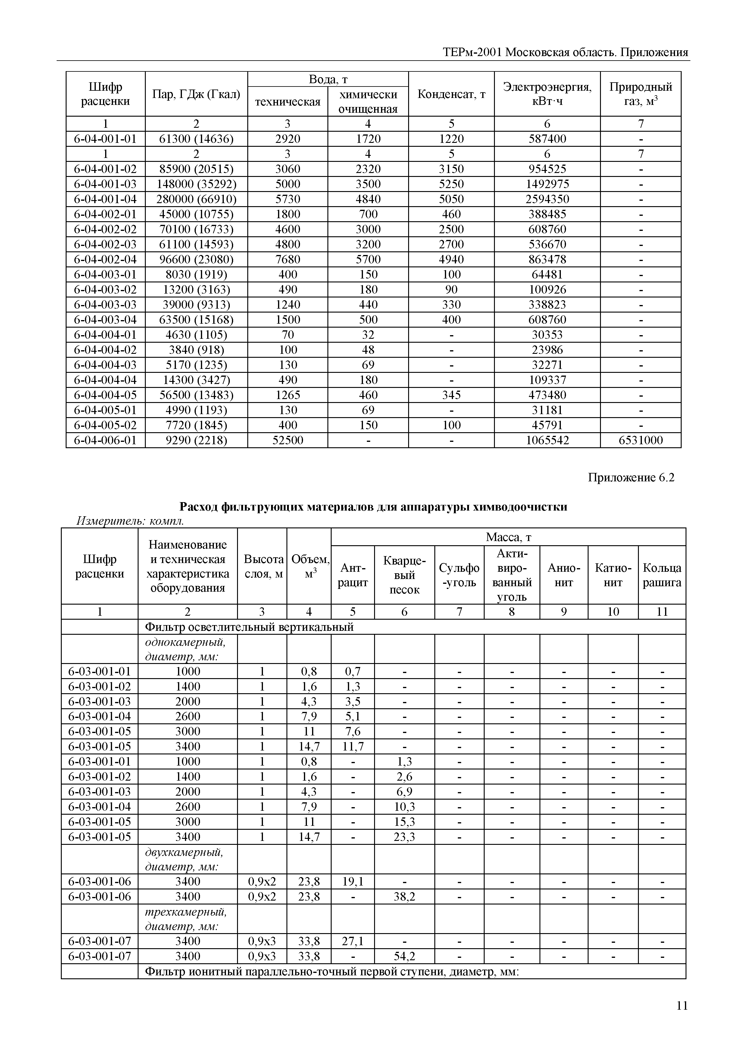 ТЕРм Пр-2001 Московская область