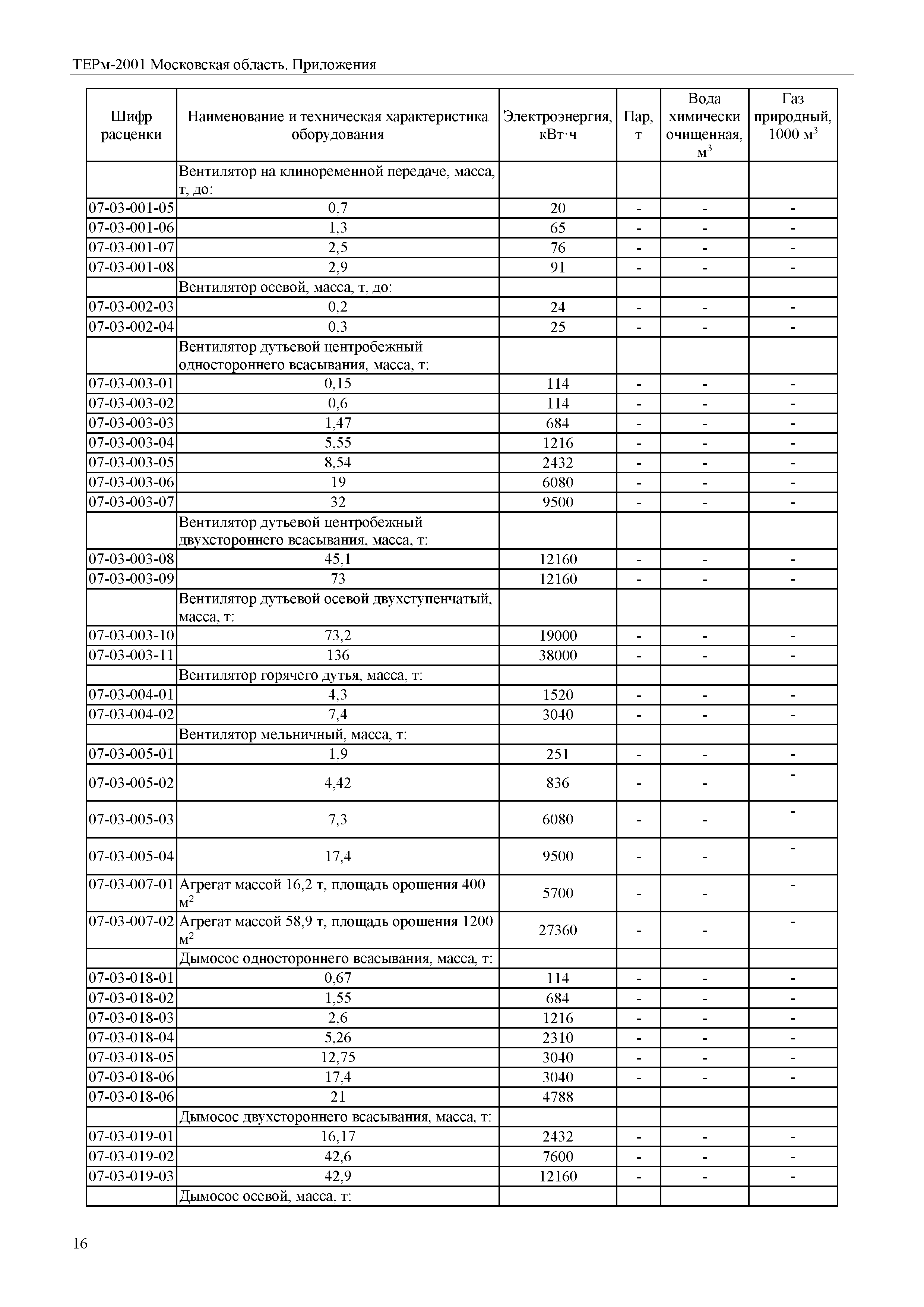 ТЕРм Пр-2001 Московская область