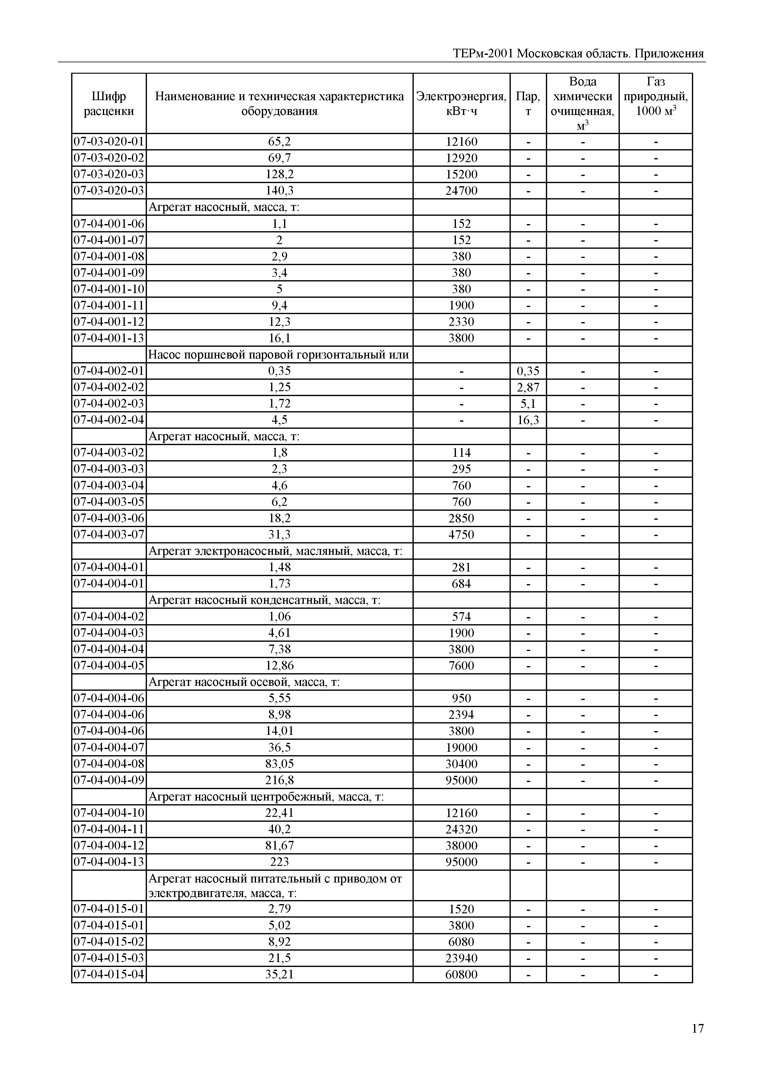 ТЕРм Пр-2001 Московская область