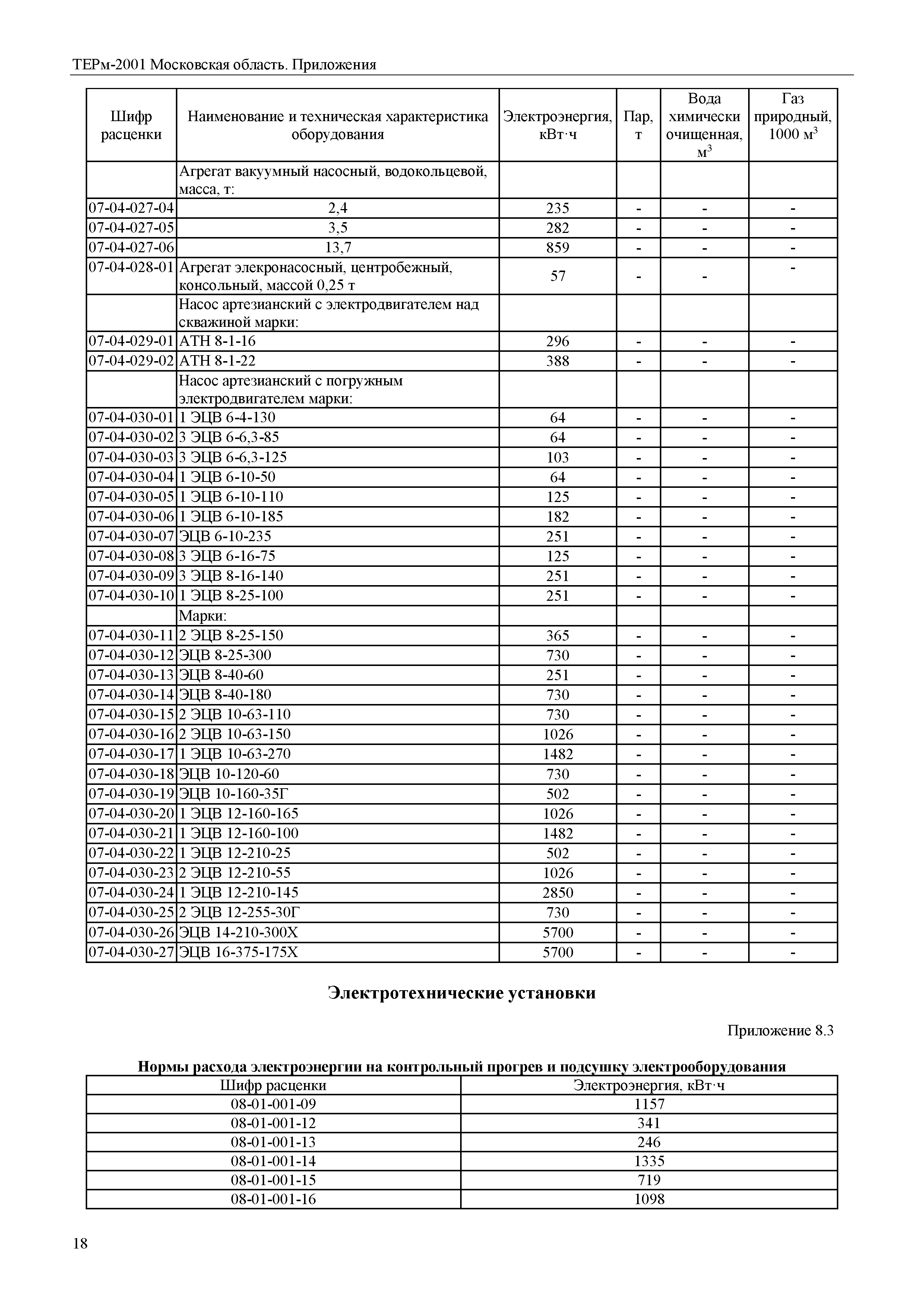 ТЕРм Пр-2001 Московская область