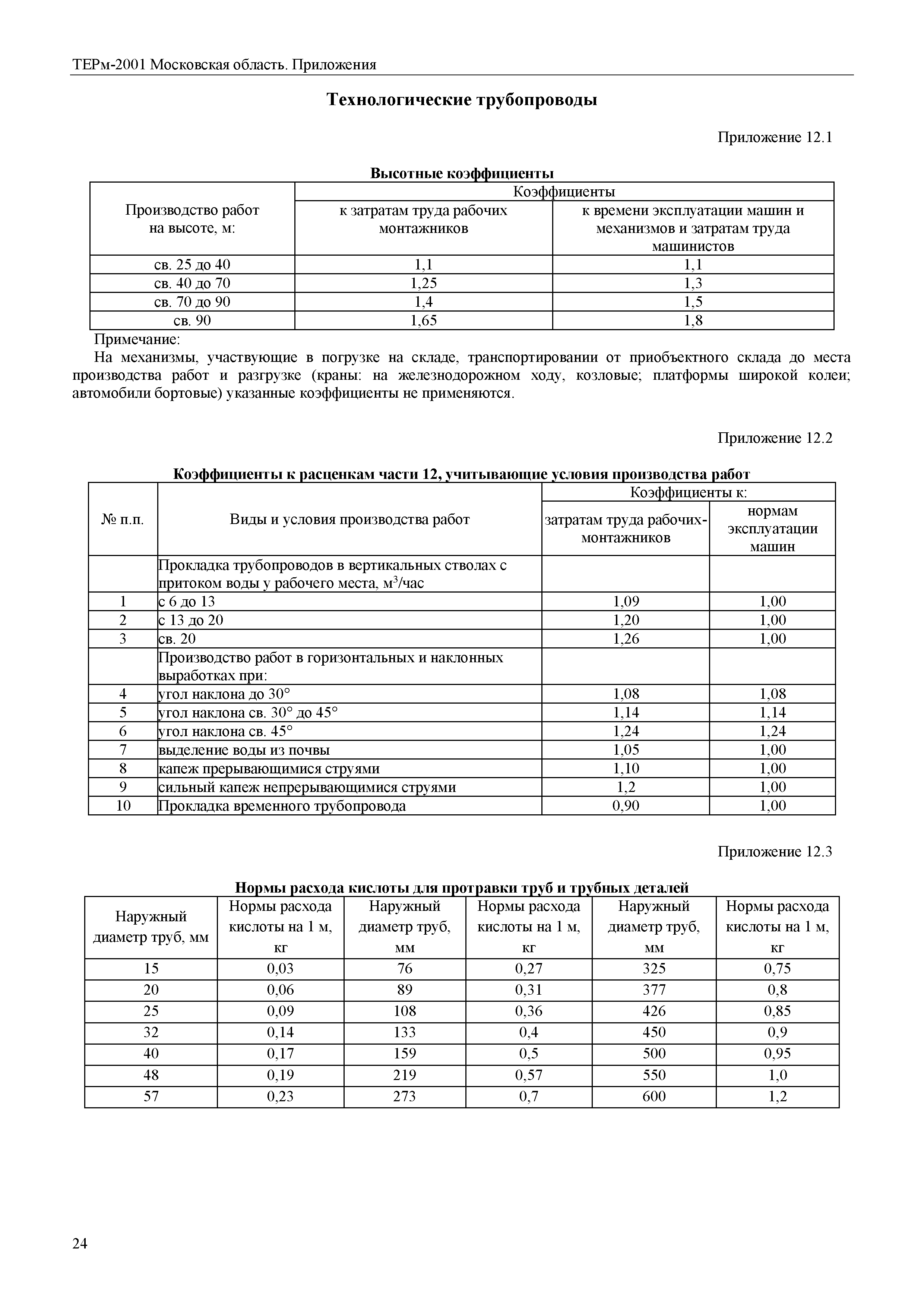 ТЕРм Пр-2001 Московская область