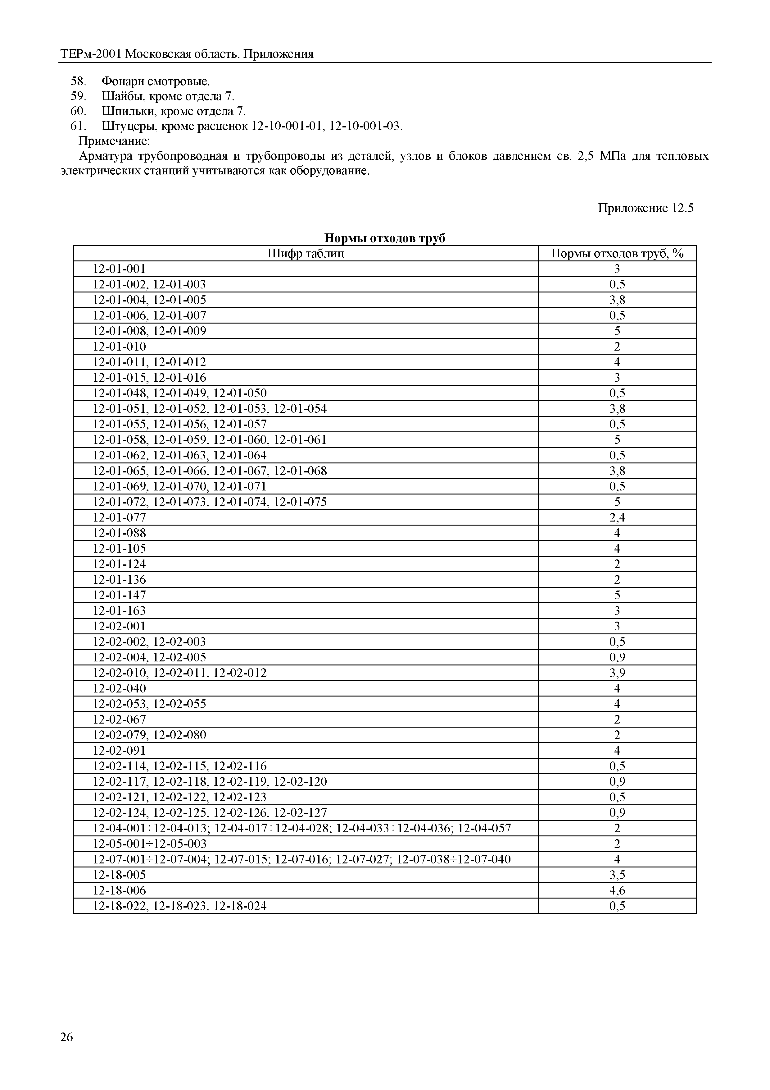 ТЕРм Пр-2001 Московская область