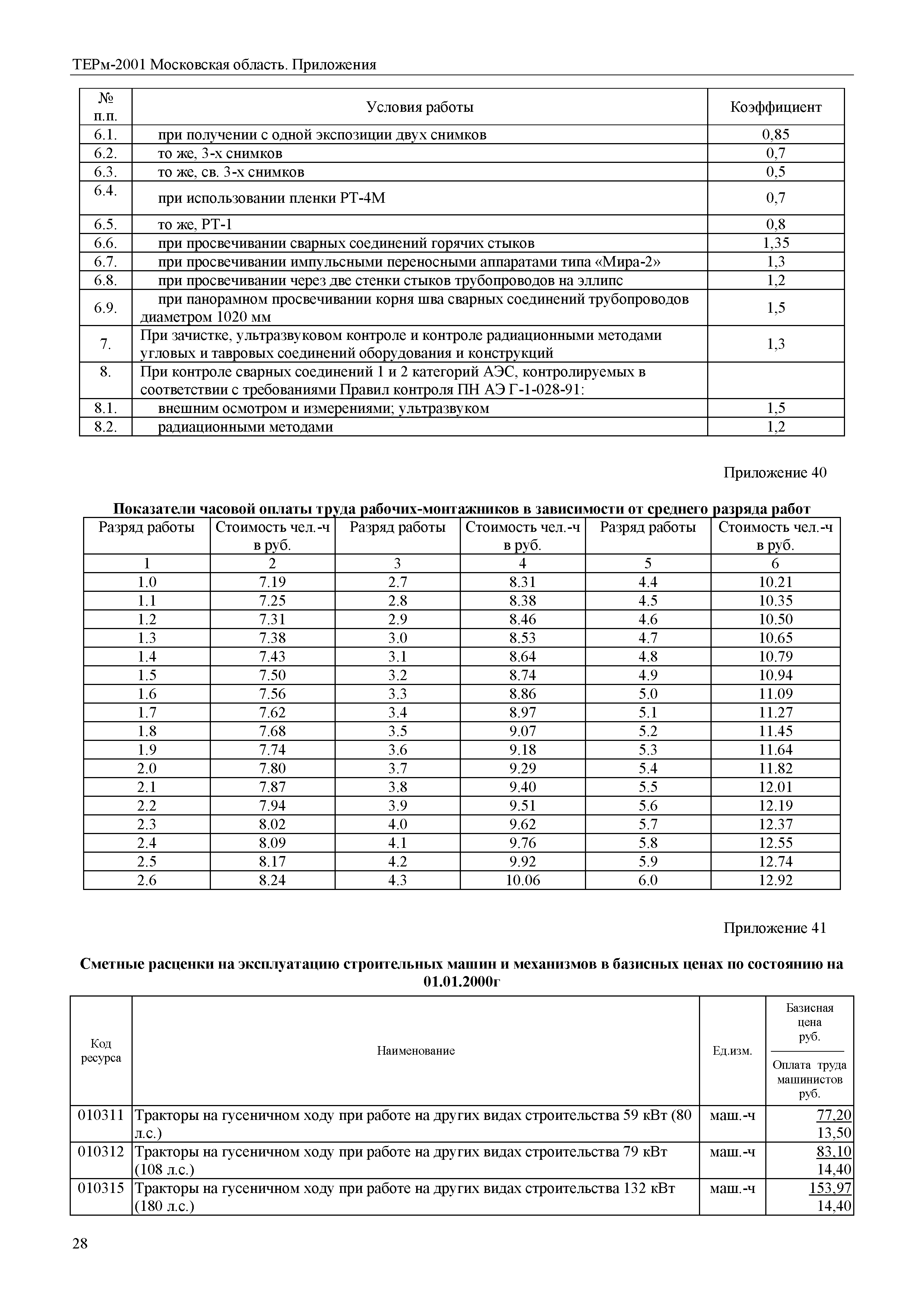 ТЕРм Пр-2001 Московская область