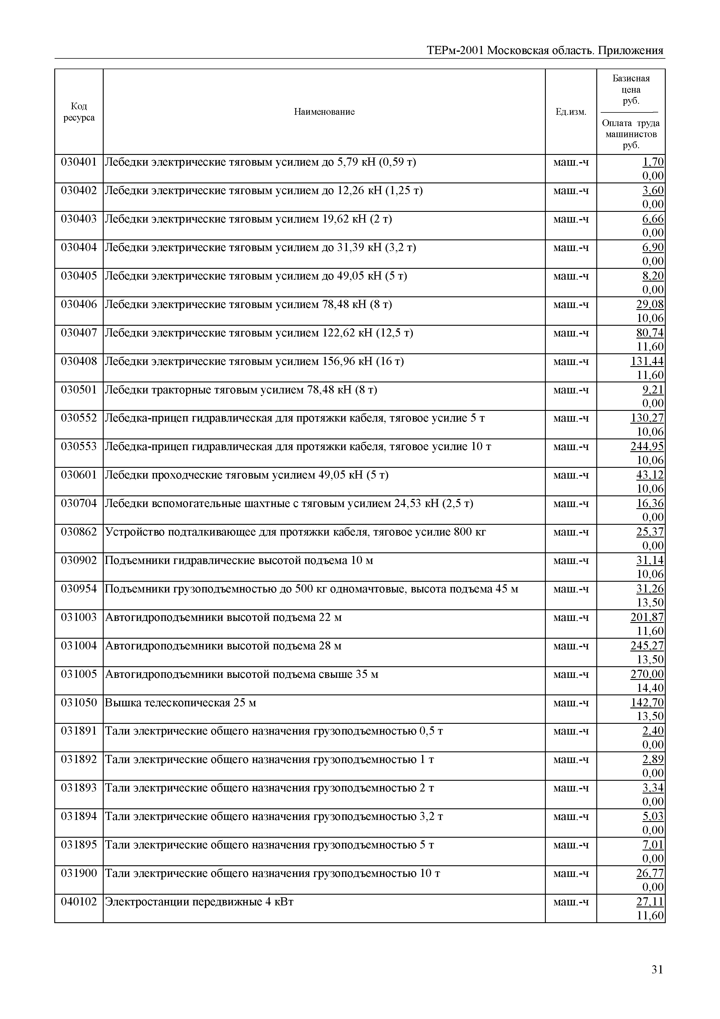 ТЕРм Пр-2001 Московская область