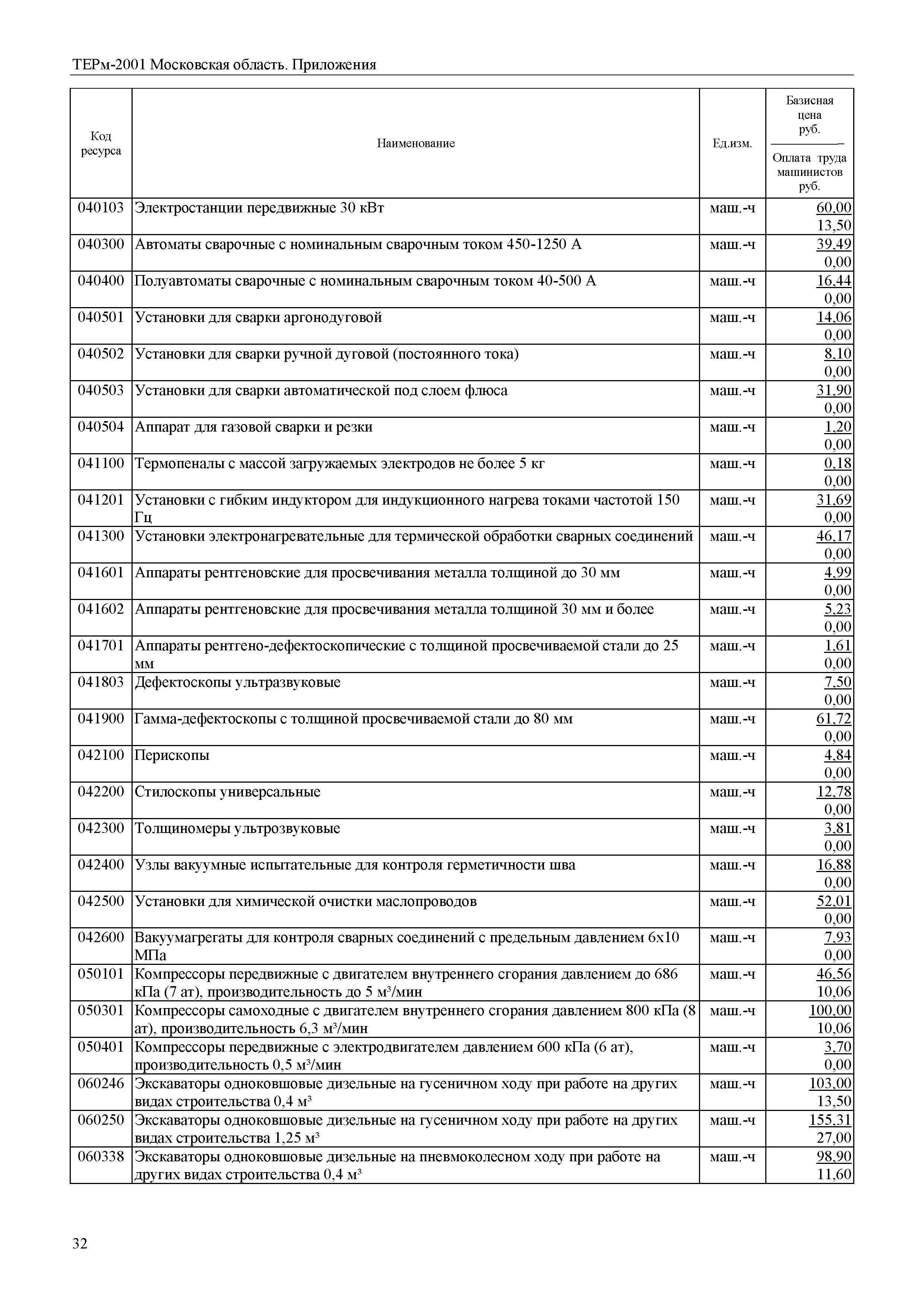 ТЕРм Пр-2001 Московская область