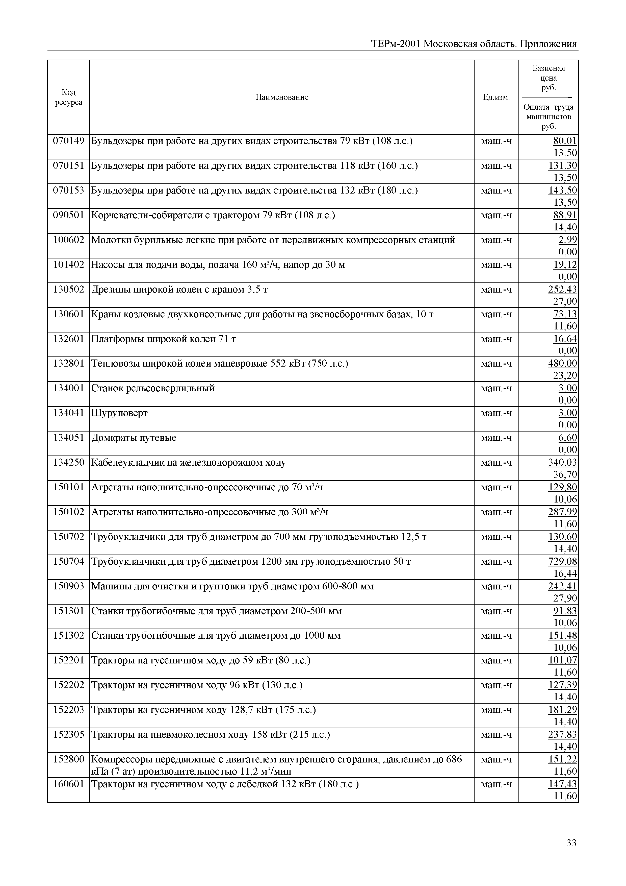 ТЕРм Пр-2001 Московская область