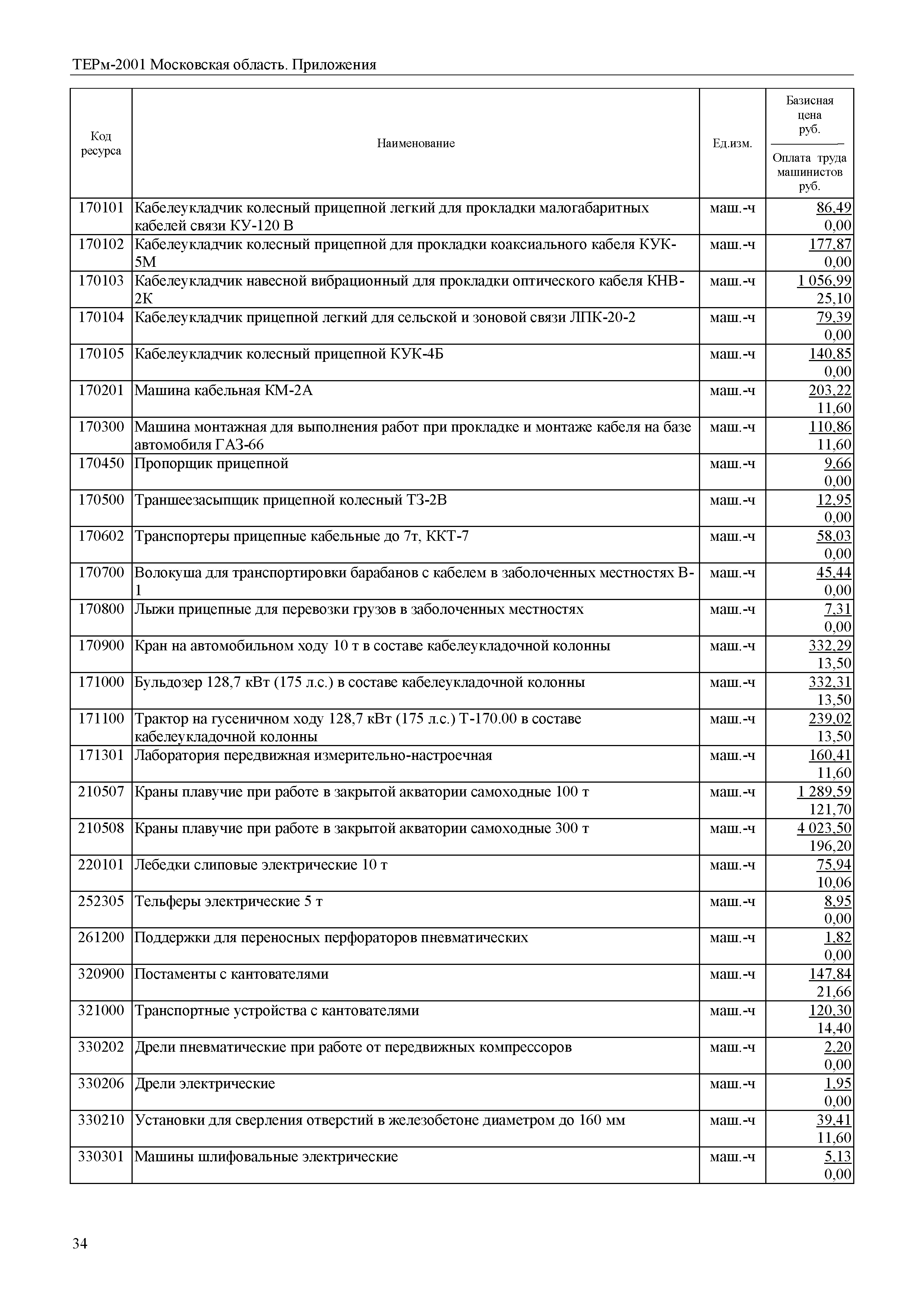 ТЕРм Пр-2001 Московская область