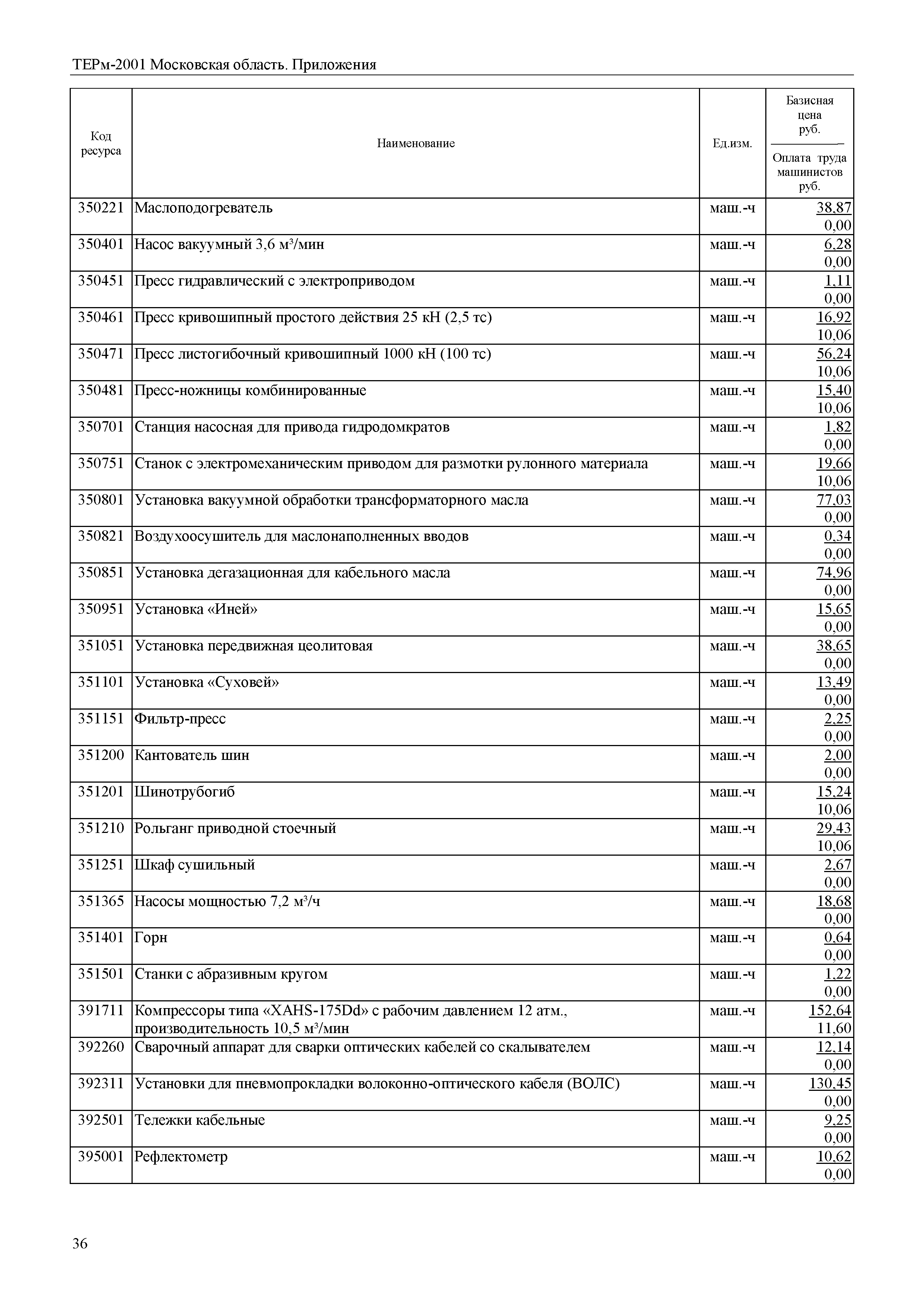 ТЕРм Пр-2001 Московская область