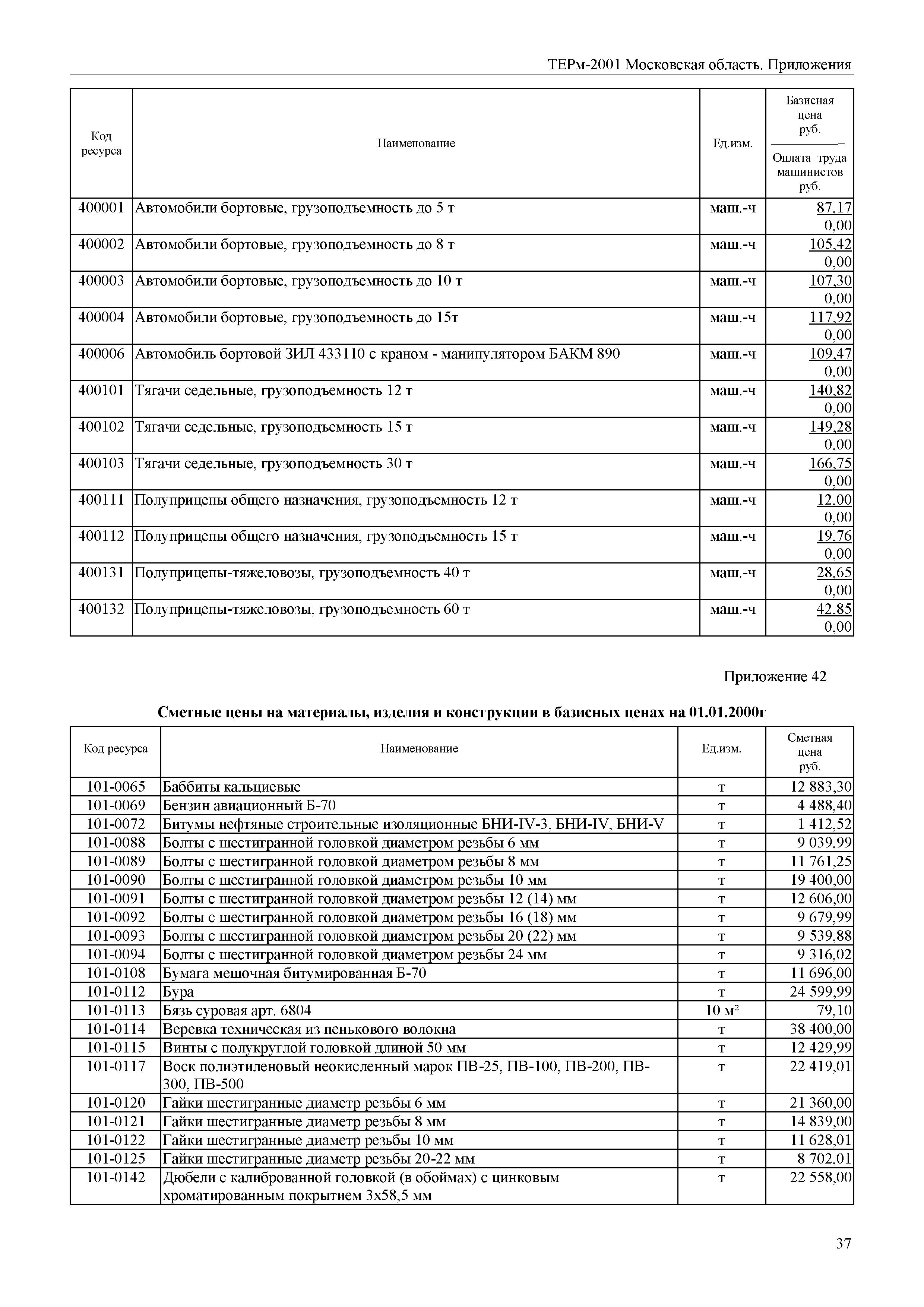 ТЕРм Пр-2001 Московская область